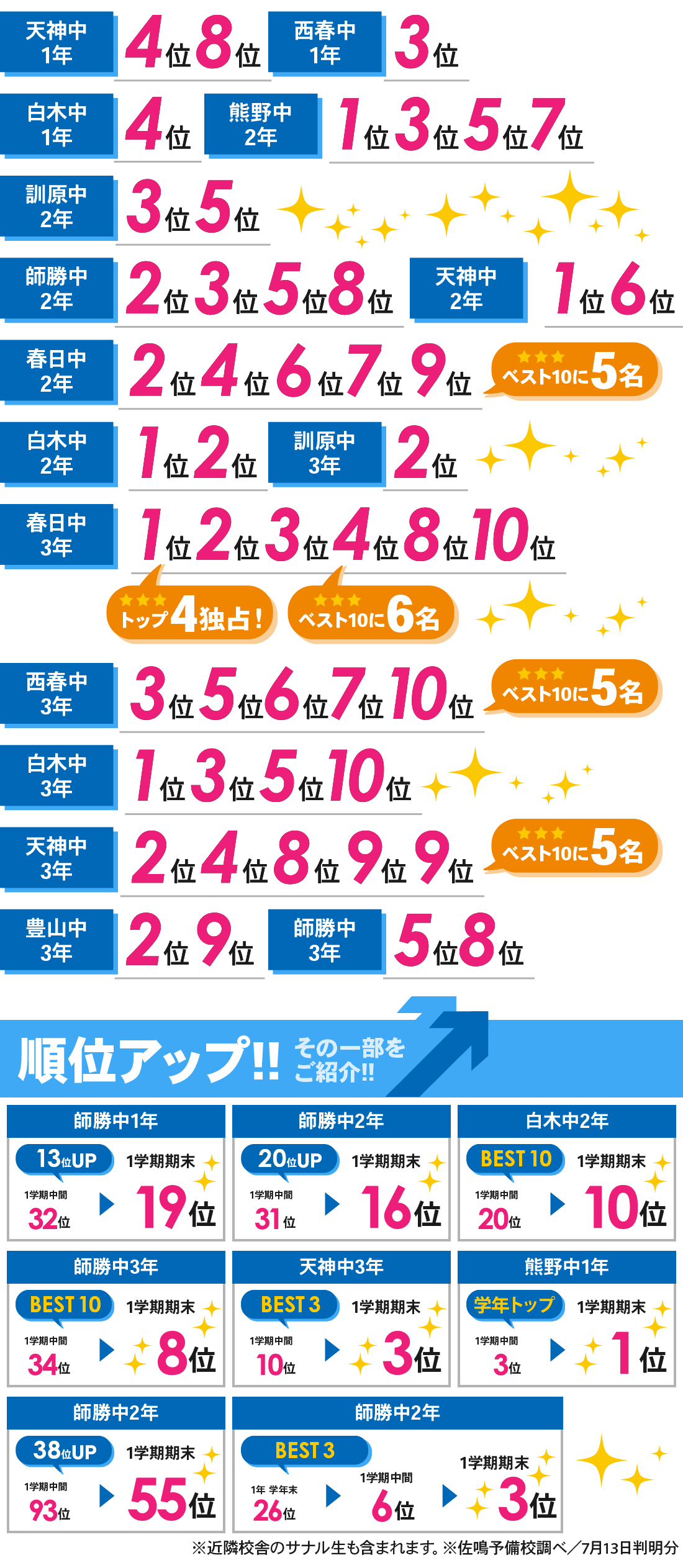 西春校_1学期期末テスト結果
