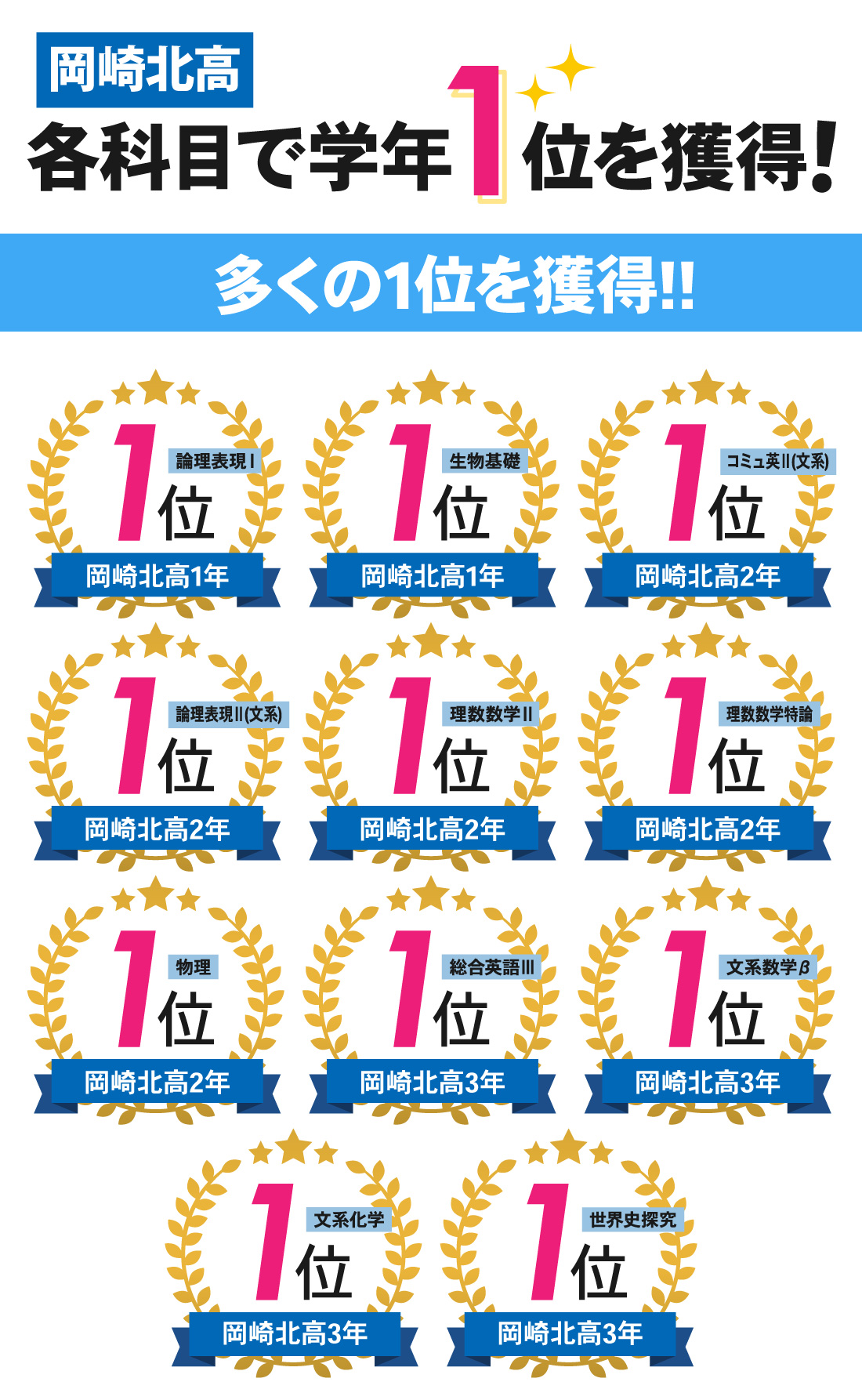 岡崎本部校_1学期期末テスト結果