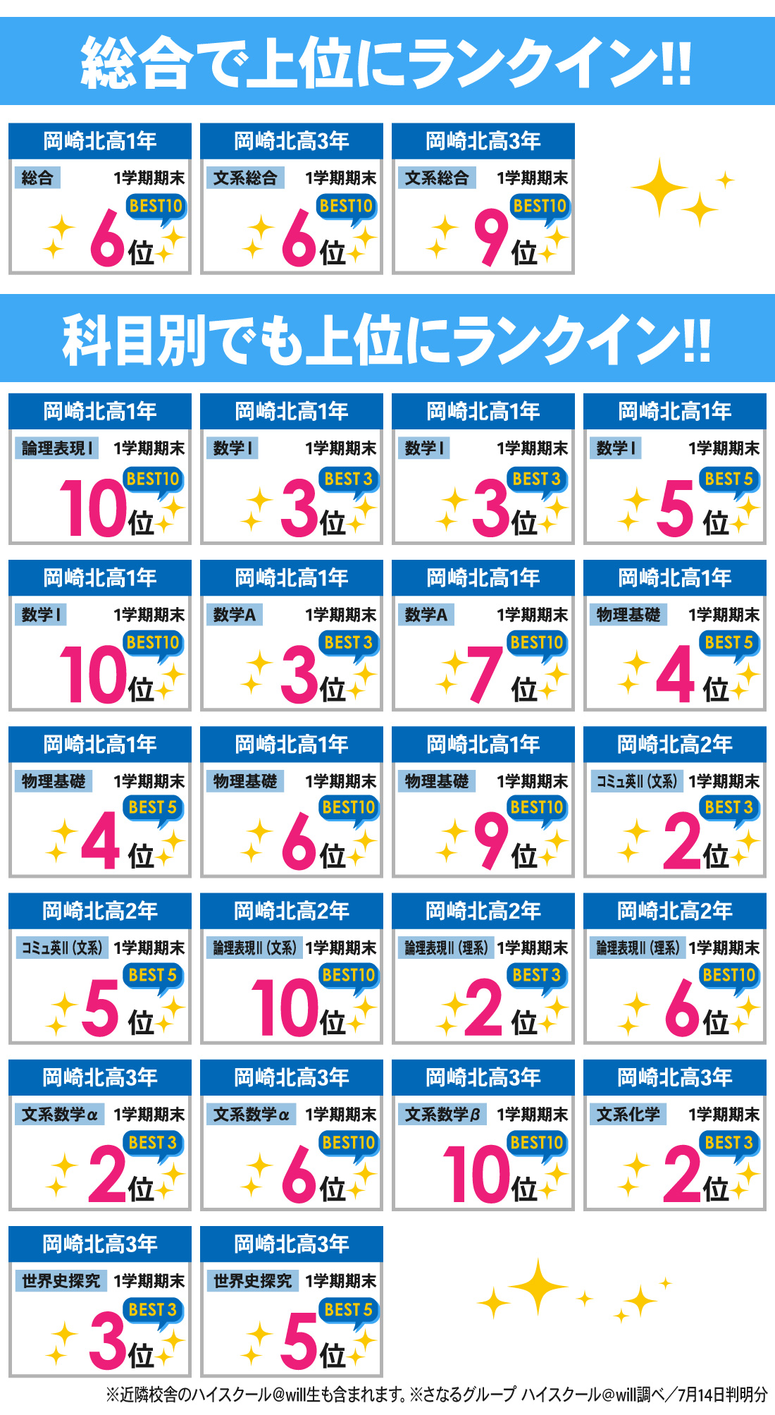 岡崎本部校_1学期期末テスト結果