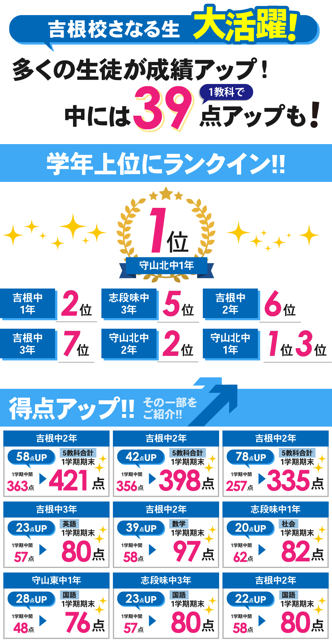 吉根校_1学期期末テスト結果