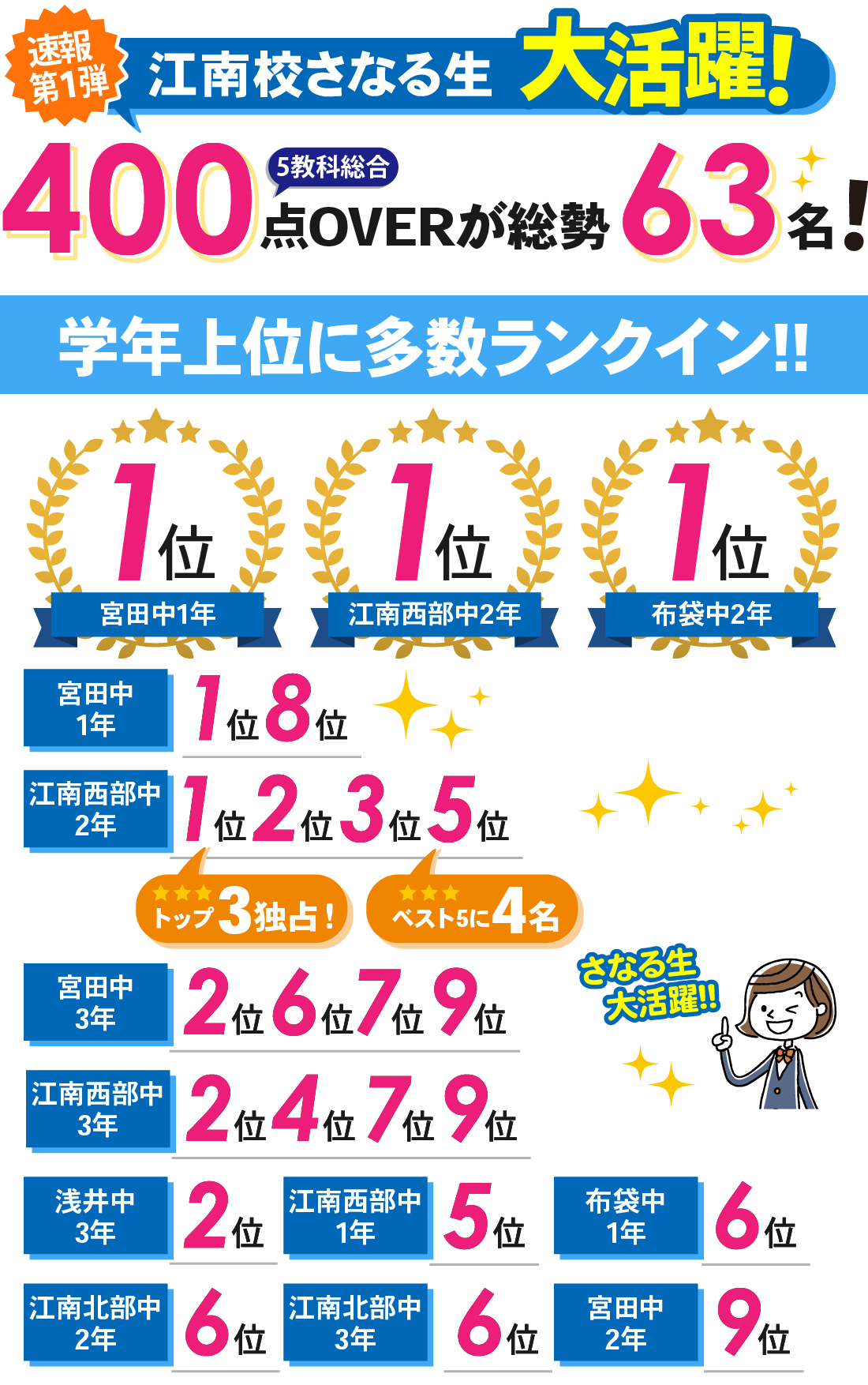 江南校_1学期期末テスト結果
