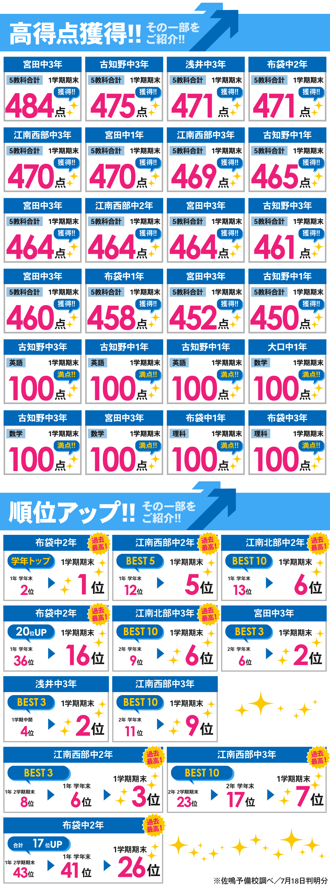 江南校_1学期期末テスト結果