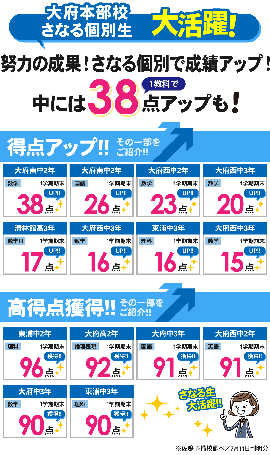大府本部校_1学期期末テスト結果