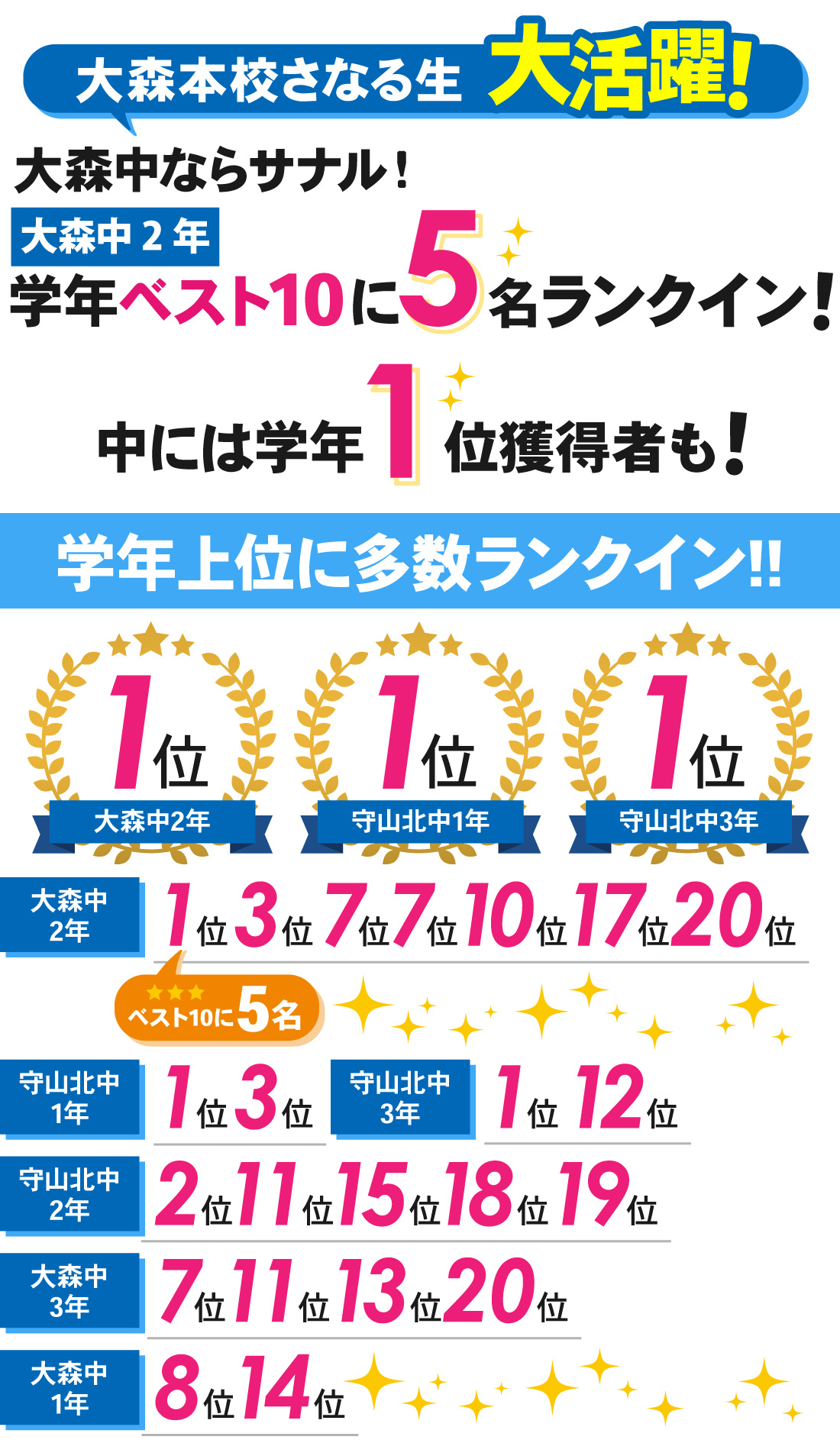 大森本校_1学期期末テスト結果