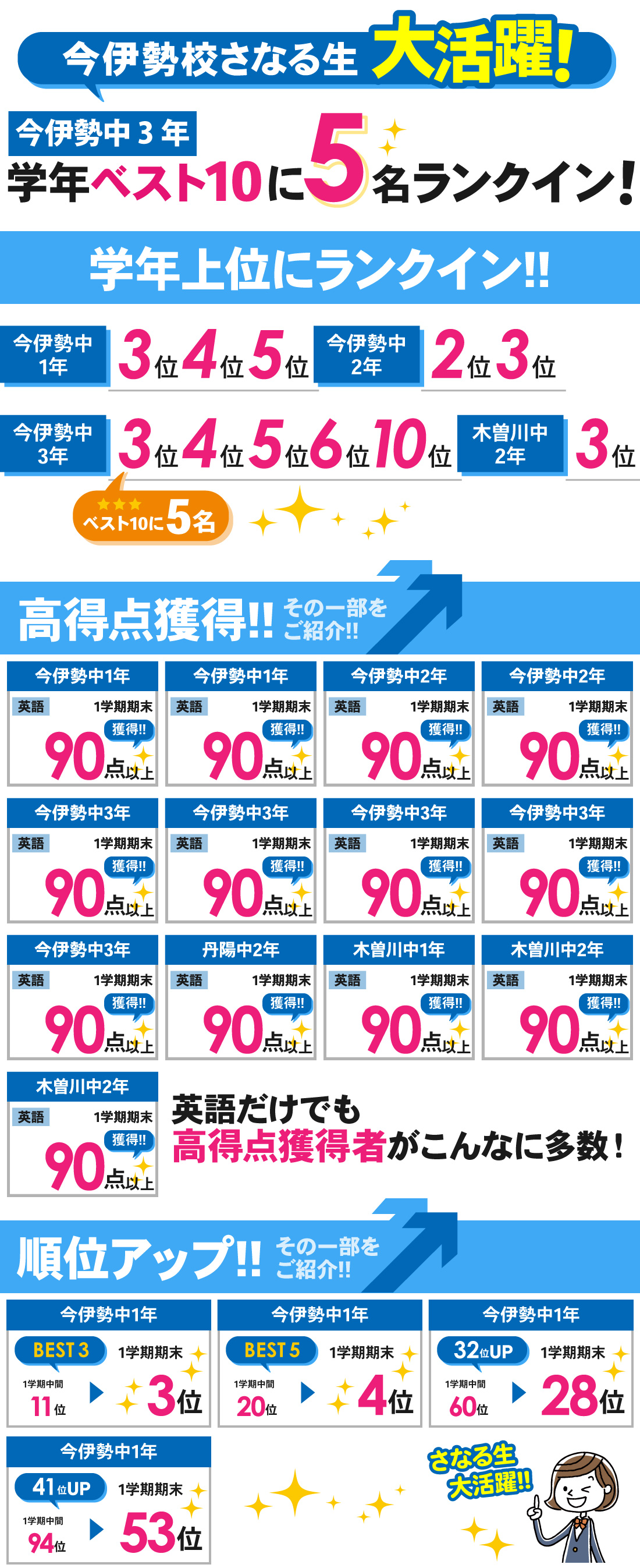 今伊勢校_1学期期末テスト結果