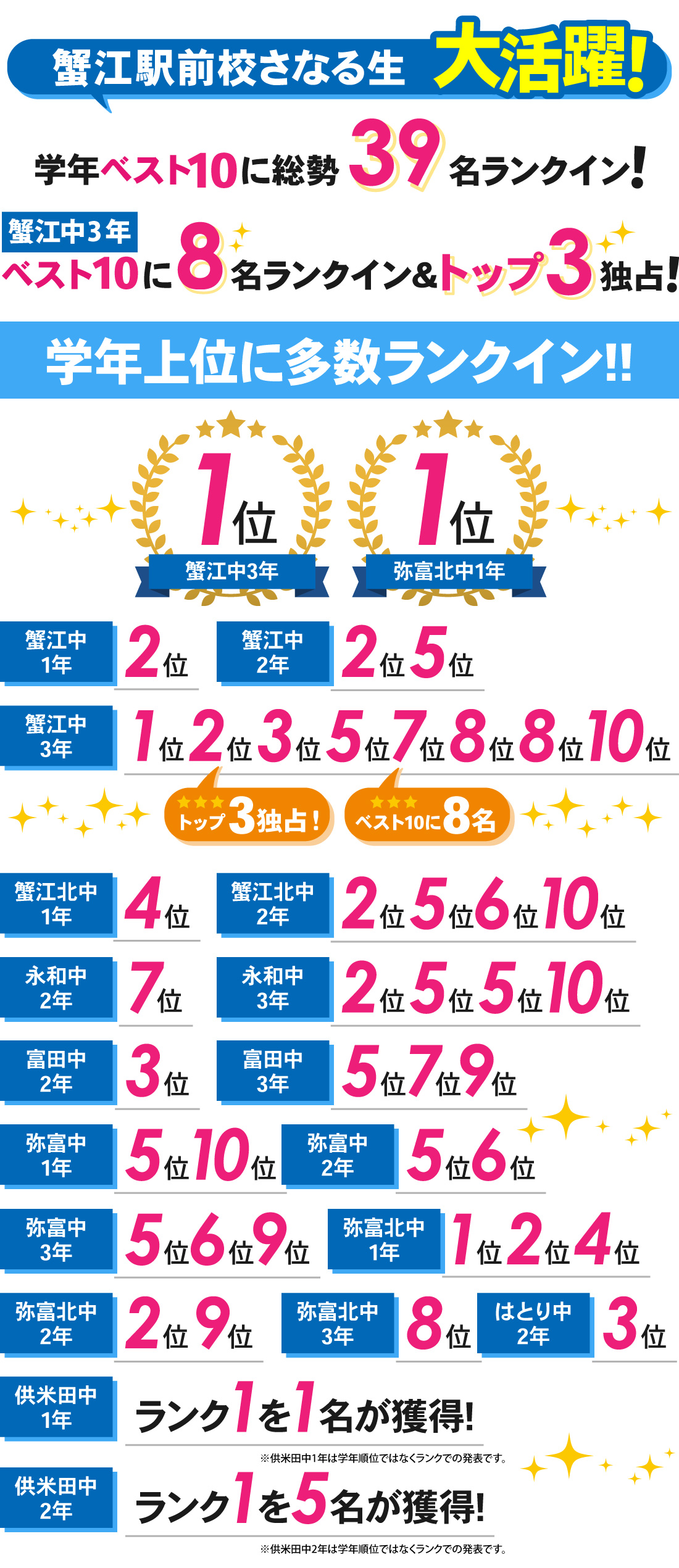 蟹江駅前校_1学期期末テスト・定期考査①結果