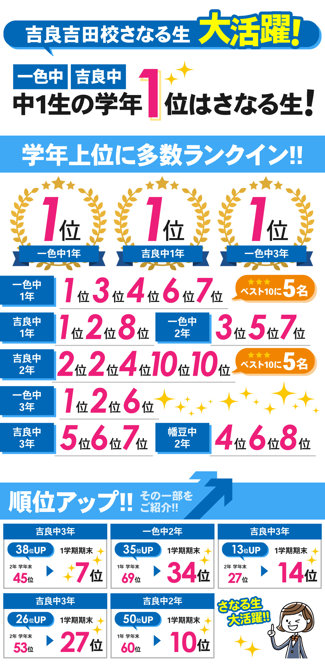 吉良吉田校_1学期期末テスト結果