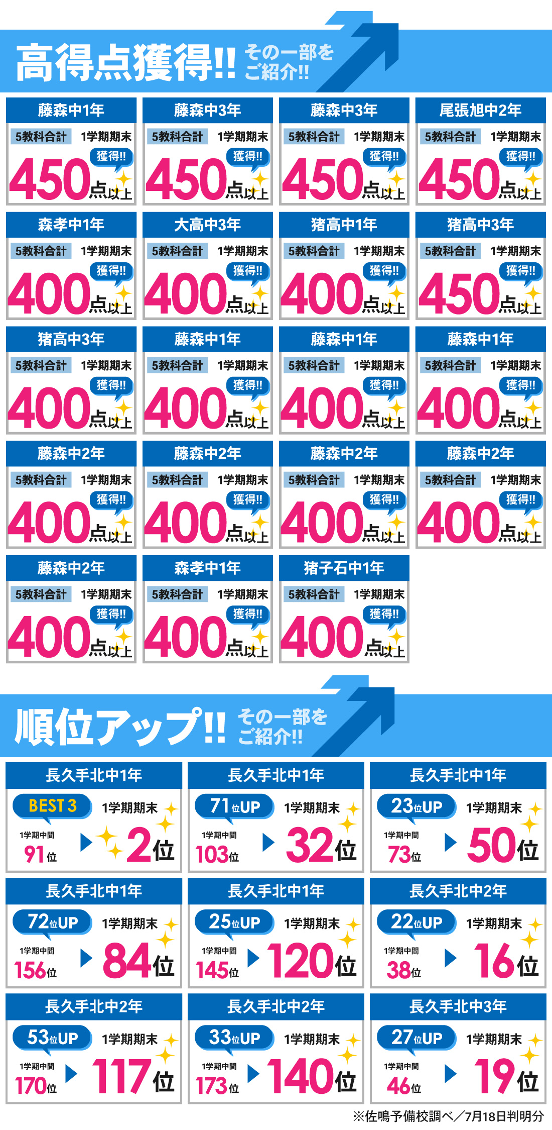 藤が丘本部校_1学期期末テスト結果