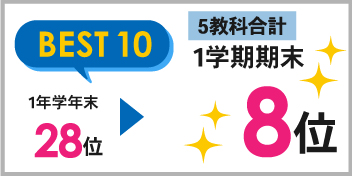 1学期期末_5教科合計_8位