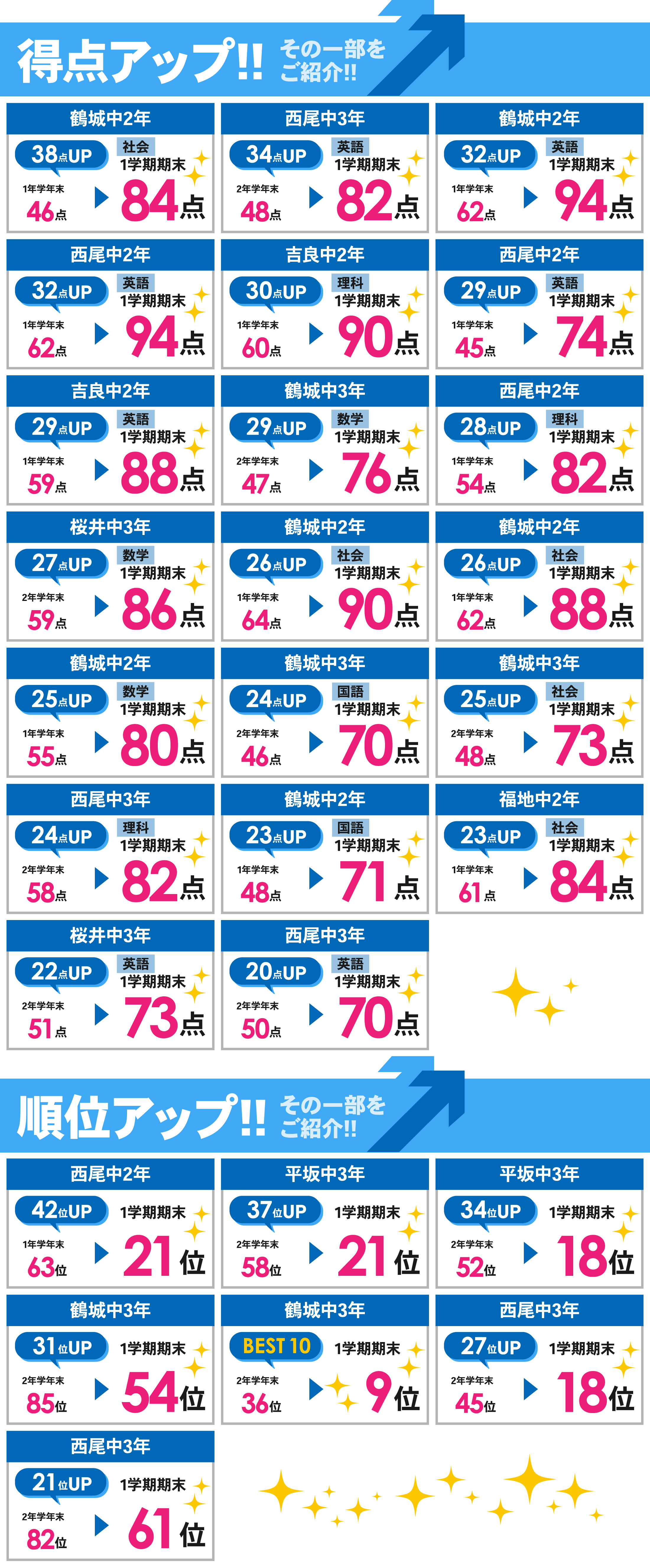 西尾本部校_1学期期末テスト結果