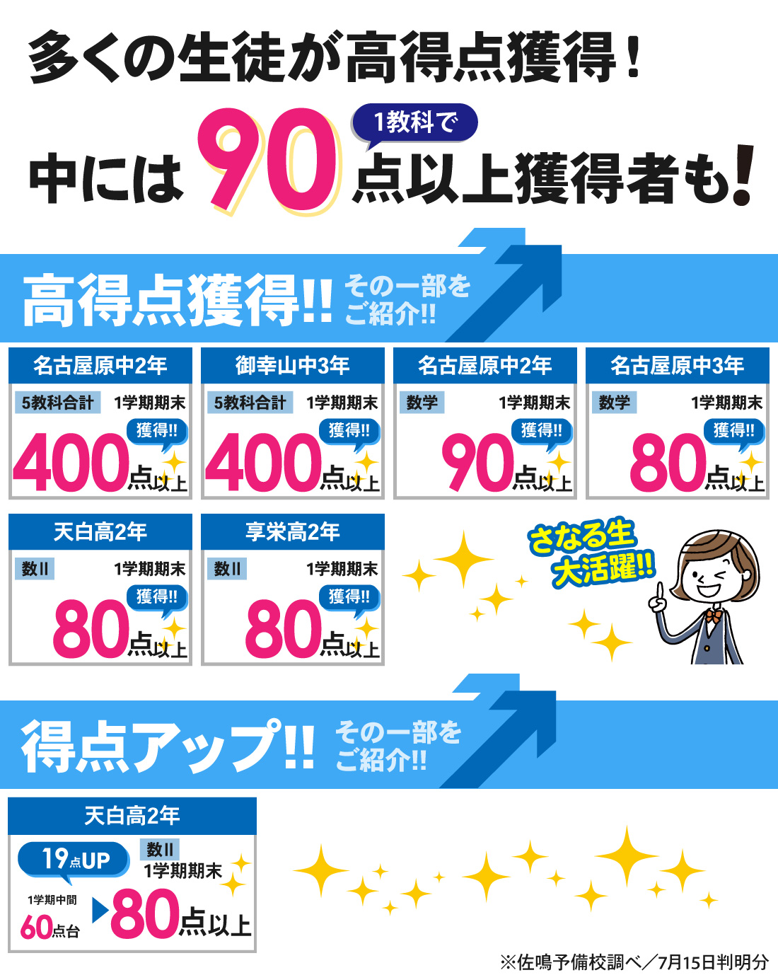 原駅前校_1学期期末テスト結果