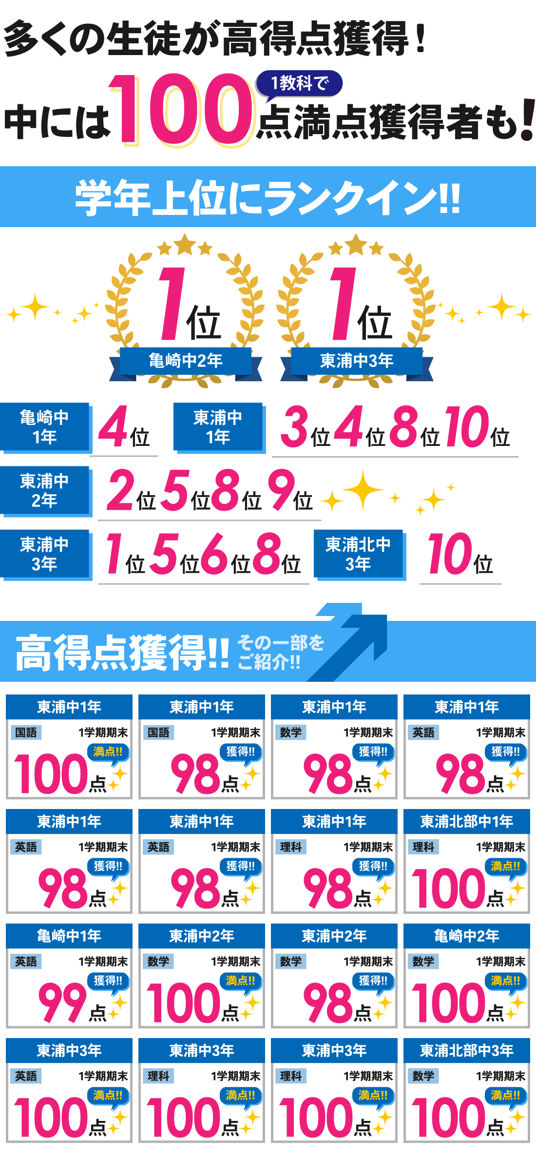 東浦駅前校_1学期期末テスト結果