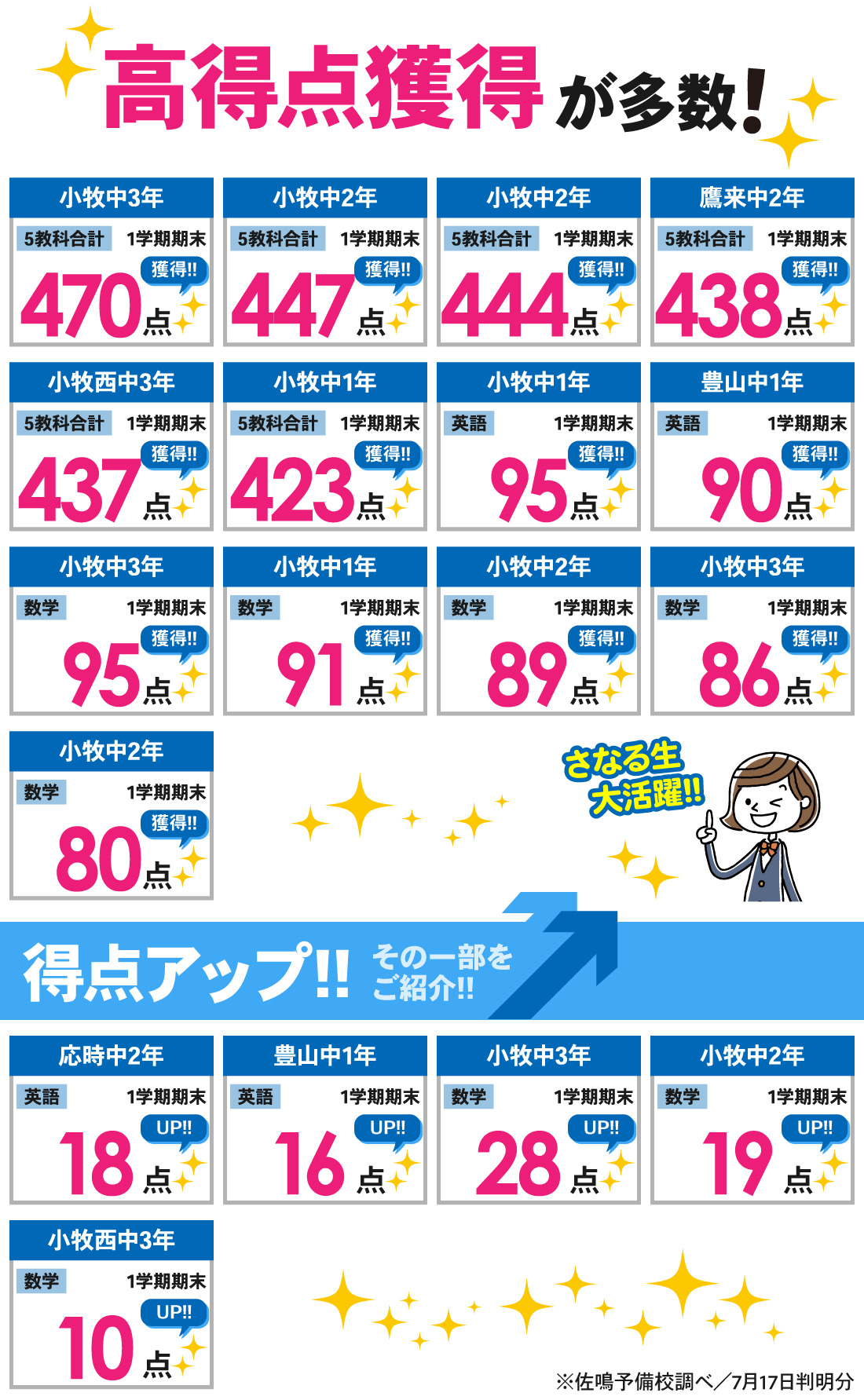 小牧本部校_1学期期末テスト結果