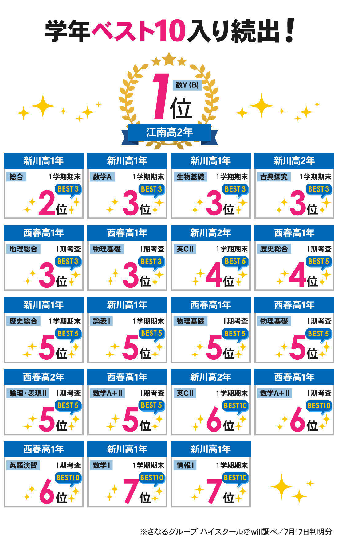 西春校_1学期期末・Ⅰ期考査結果