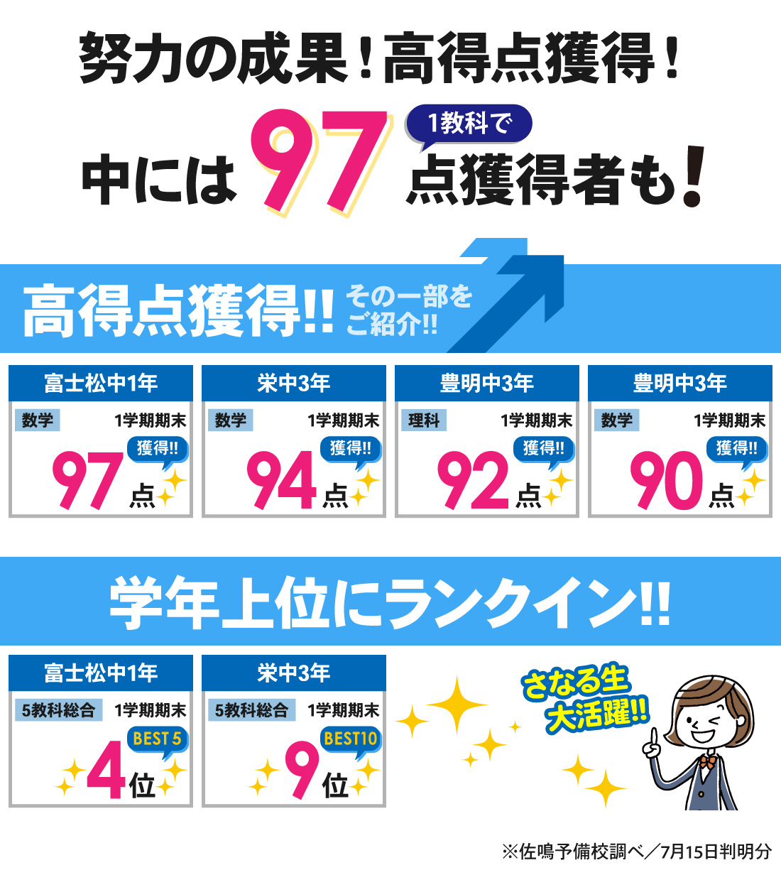 豊明校_1学期期末テスト結果