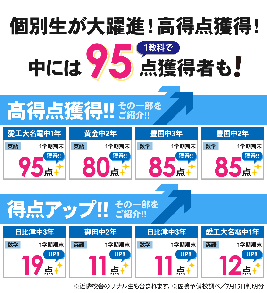 豊国本部校_1学期期末テスト結果
