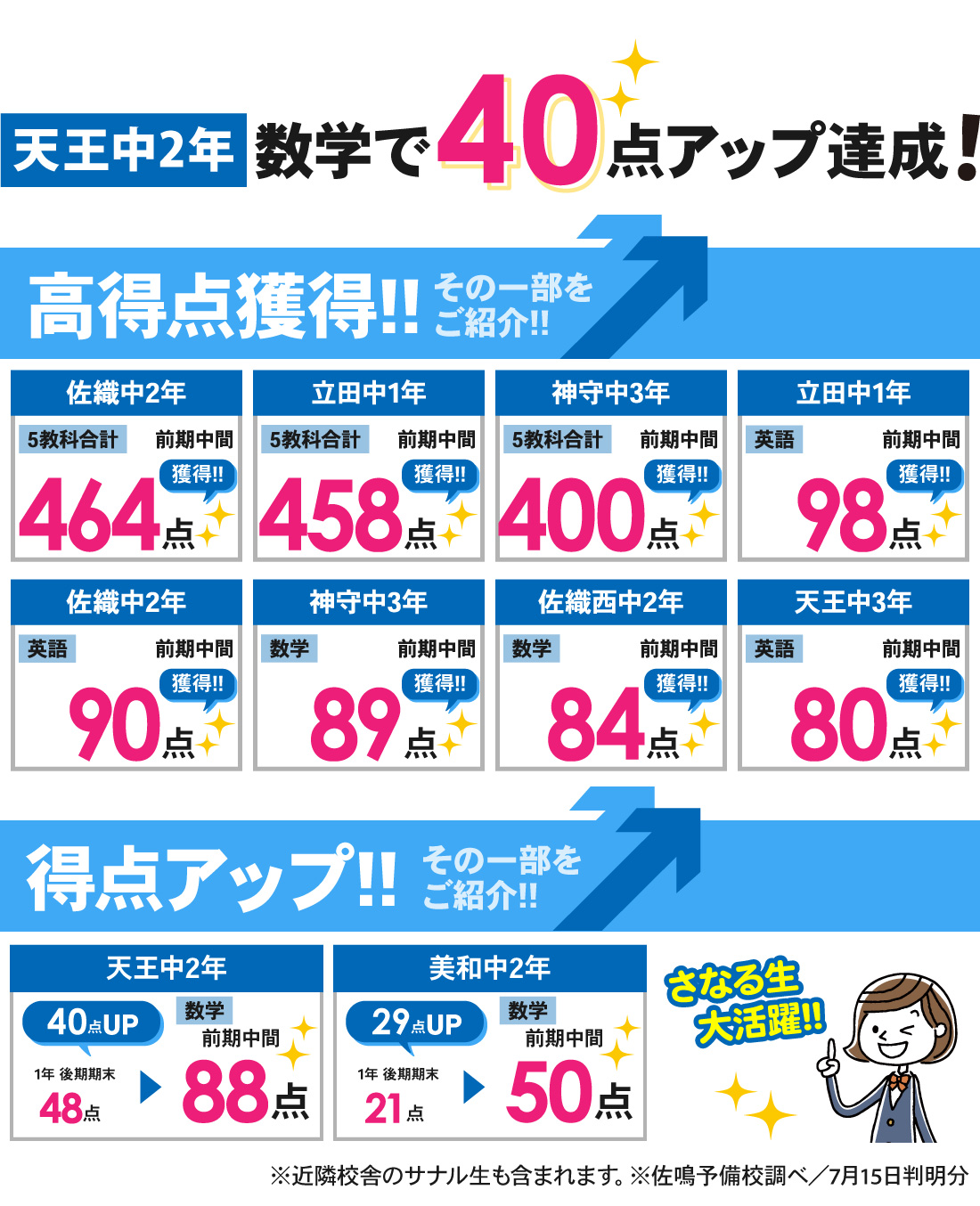津島本部校_前期中間テスト結果