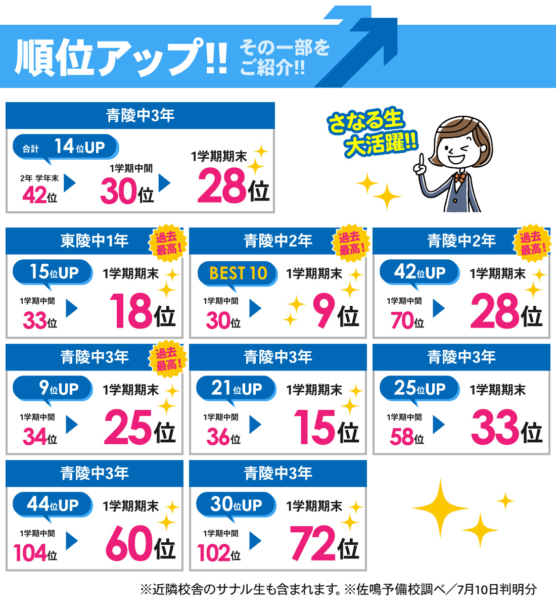 東田校_1学期期末テスト結果