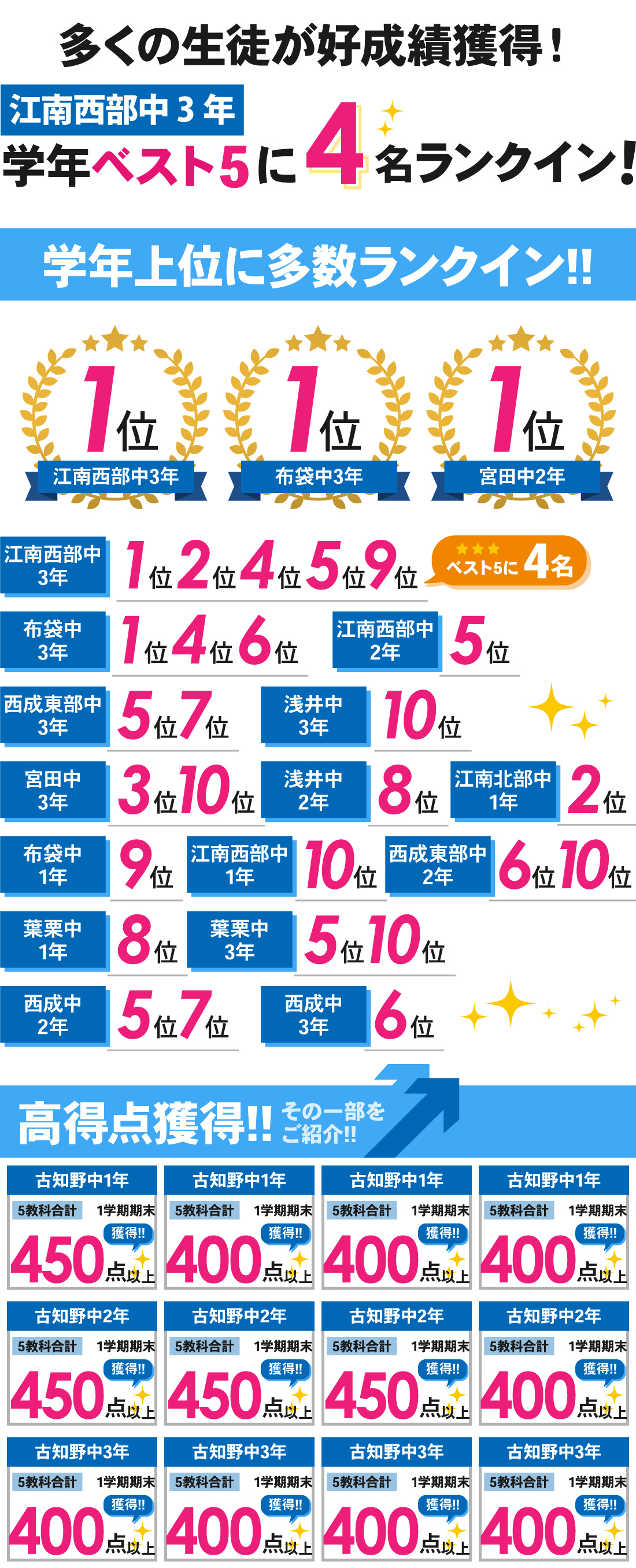 江南校_1学期期末テスト結果