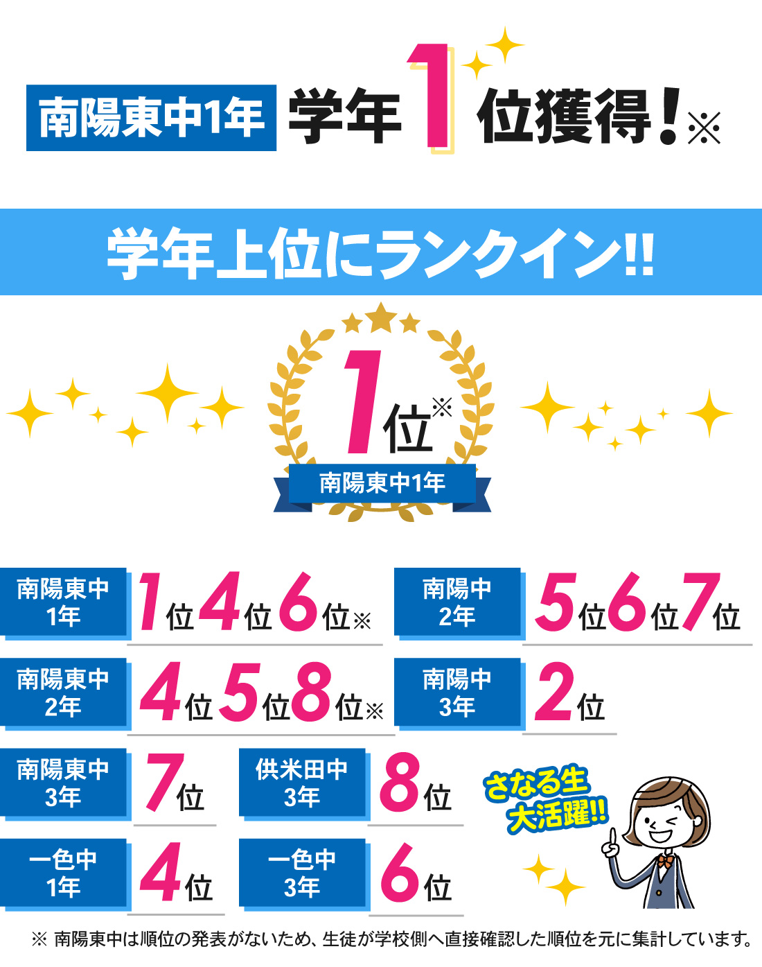 南陽本校_1学期期末テスト結果