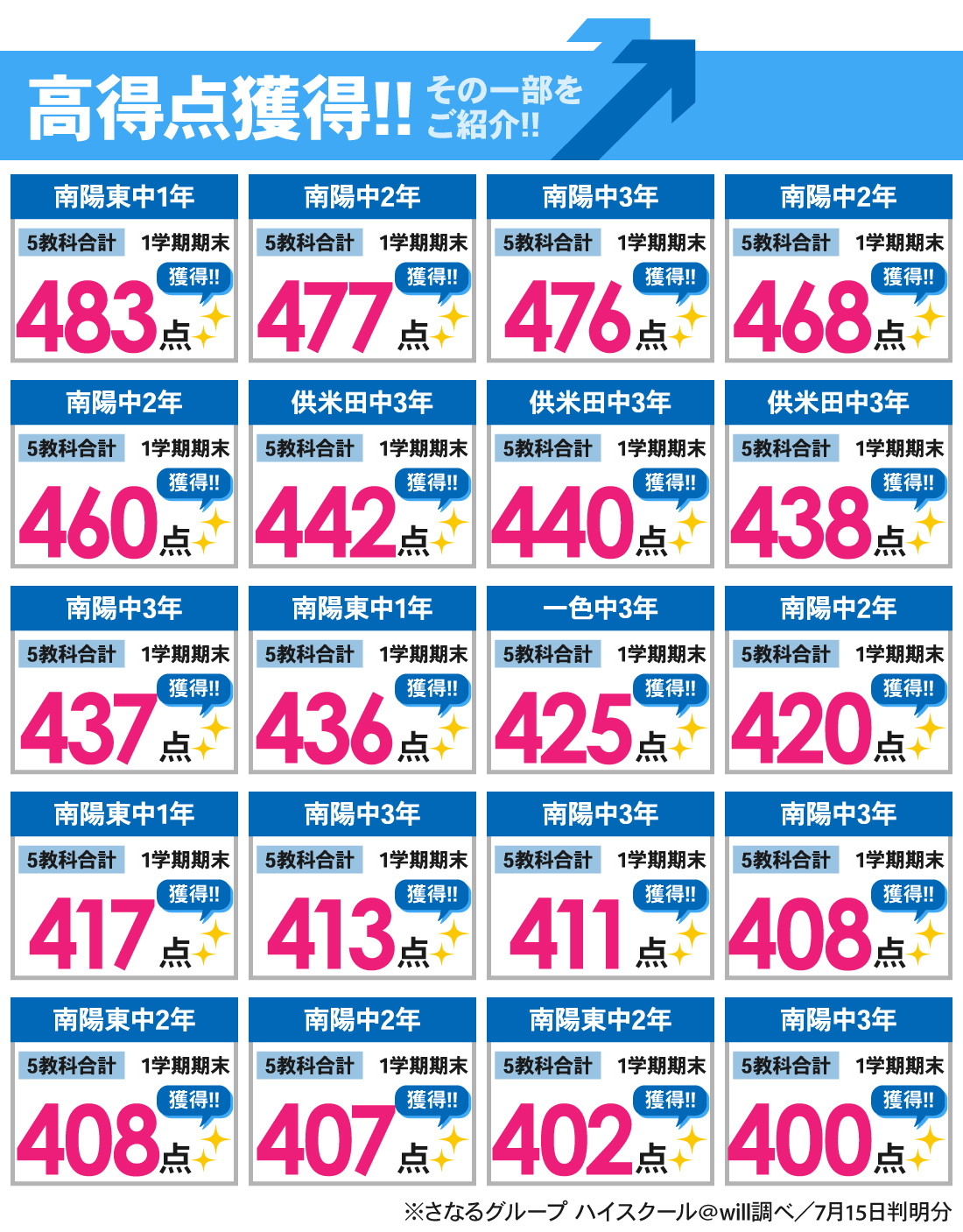 南陽本校_1学期期末テスト結果