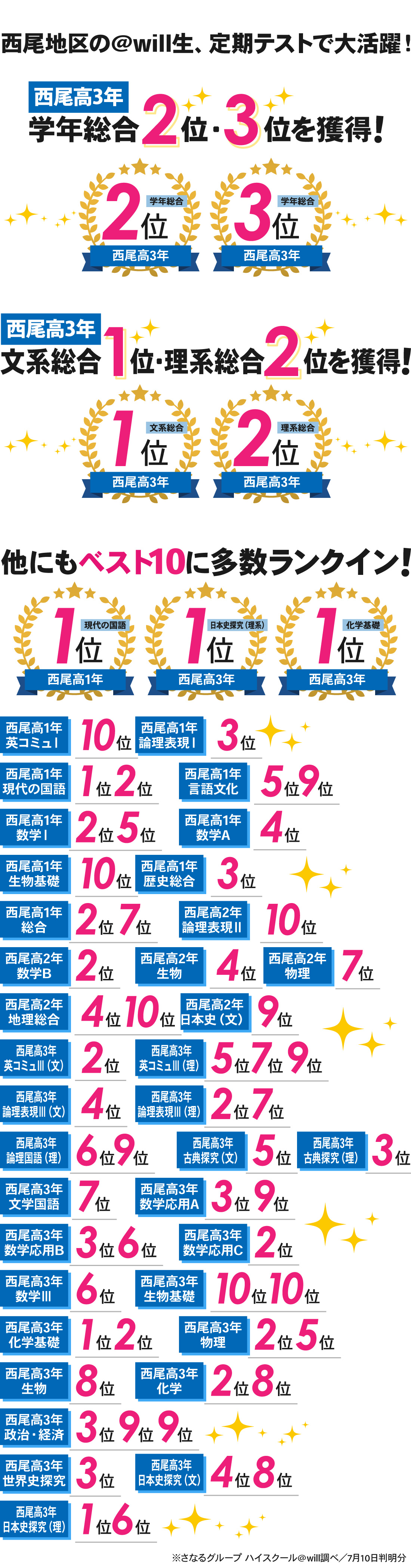 西尾本部校_前期中間テスト結果