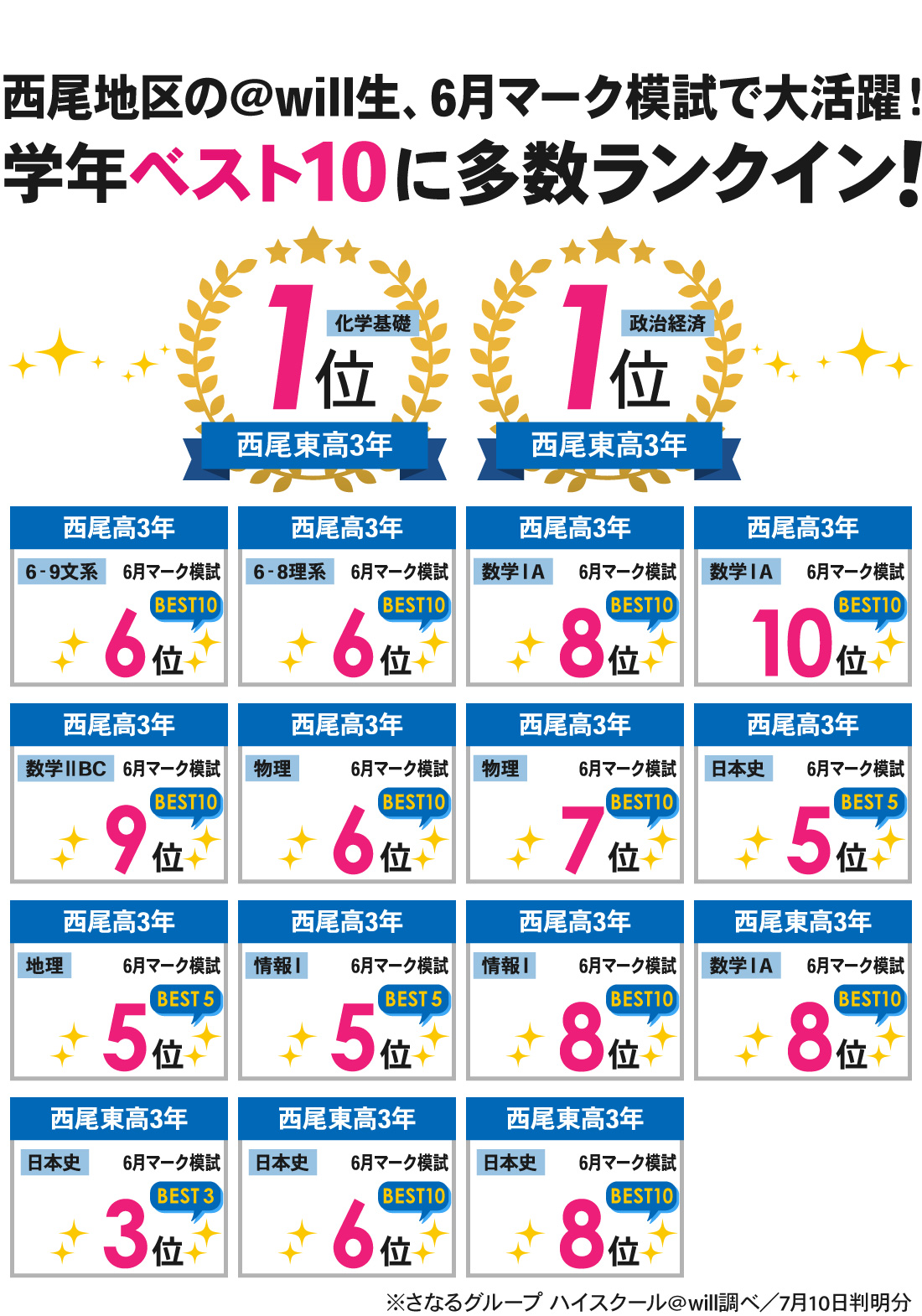西尾本部校_6月マーク模試結果