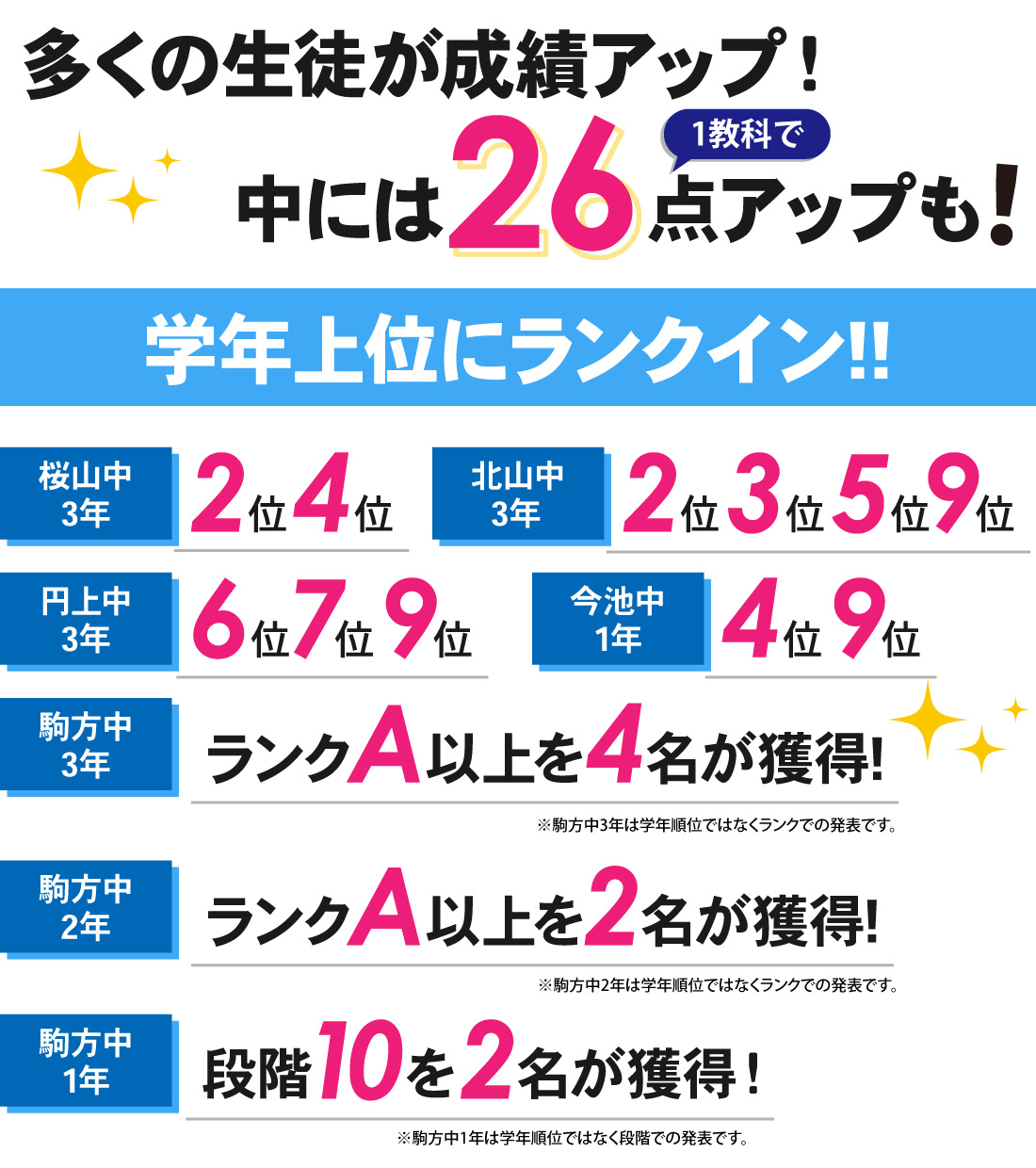 塩付校_1学期期末テスト結果