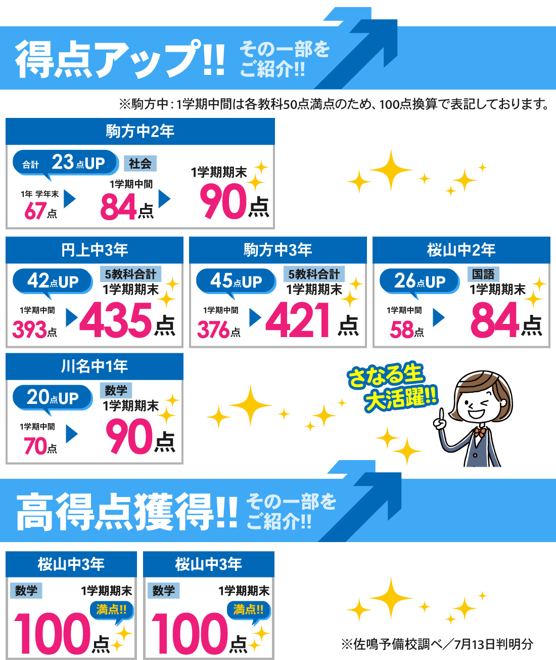 塩付校_1学期期末テスト結果