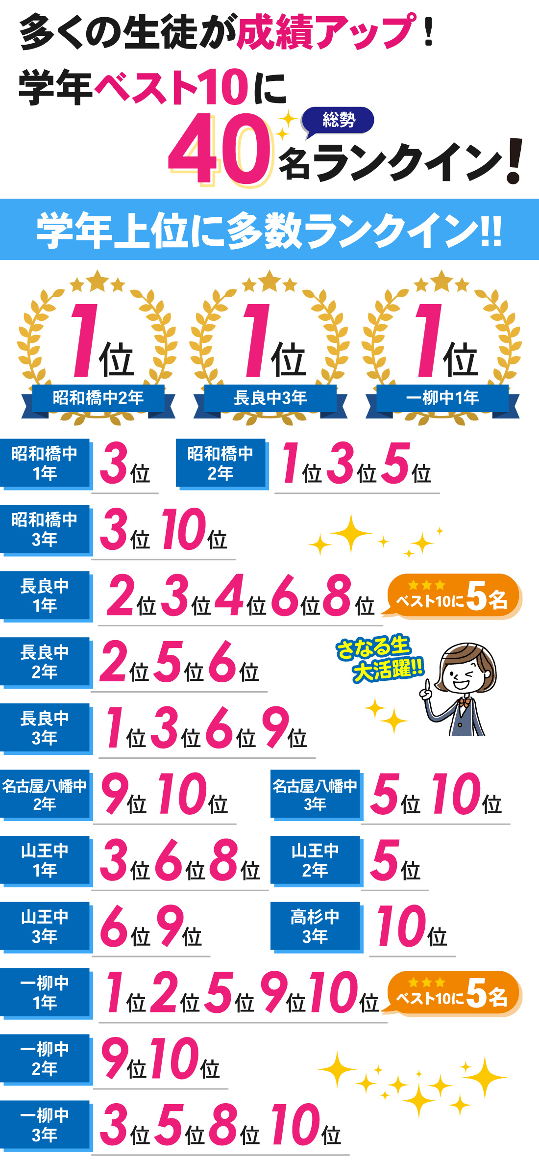 太平通校_1学期期末テスト結果