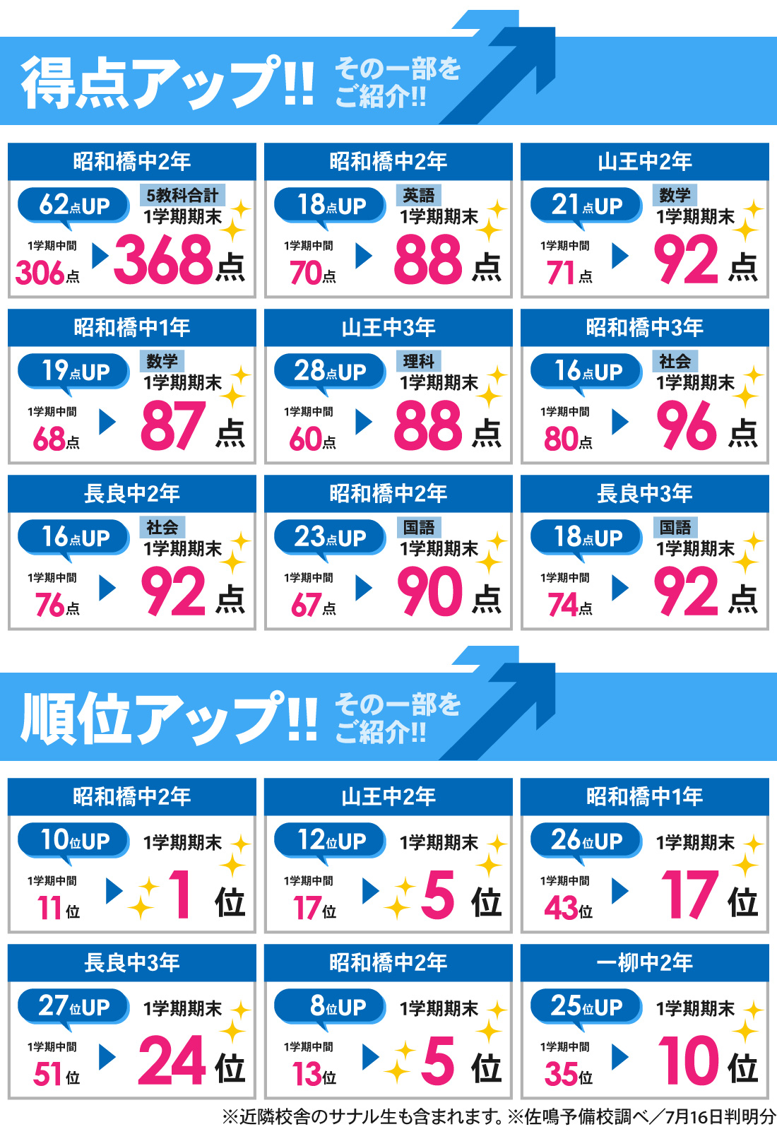 太平通校_1学期期末テスト結果