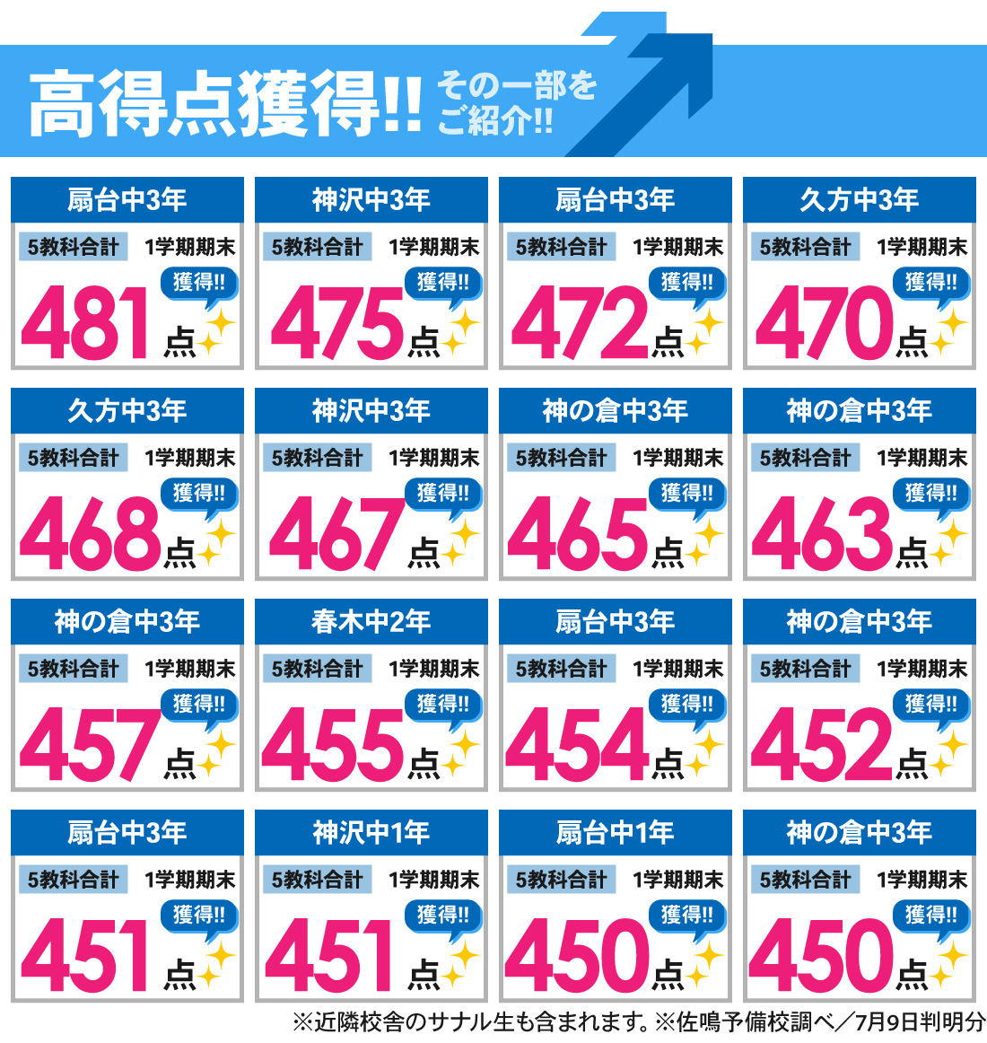 徳重本校_1学期期末テスト結果