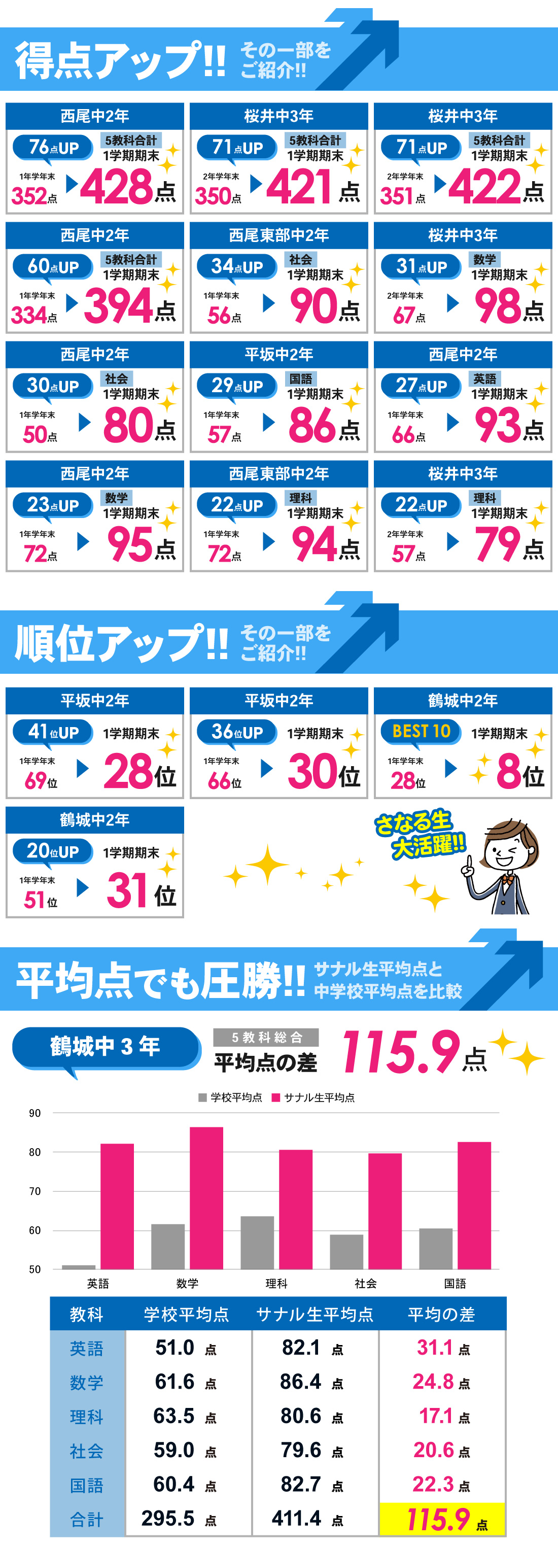 西尾本部校_1学期期末テスト結果