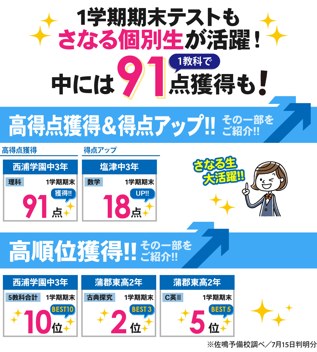 蒲郡本部校_1学期期末テスト結果