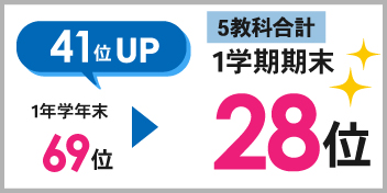1学期期末_5教科合計_28位