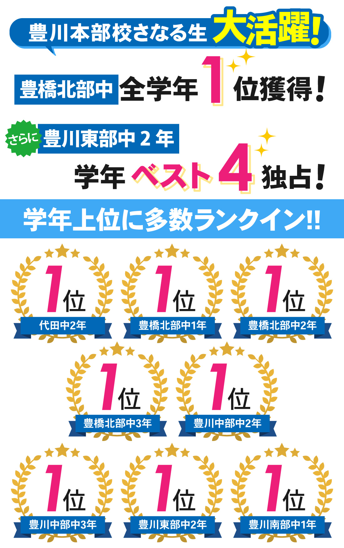 豊川本部校_1学期期末テスト結果