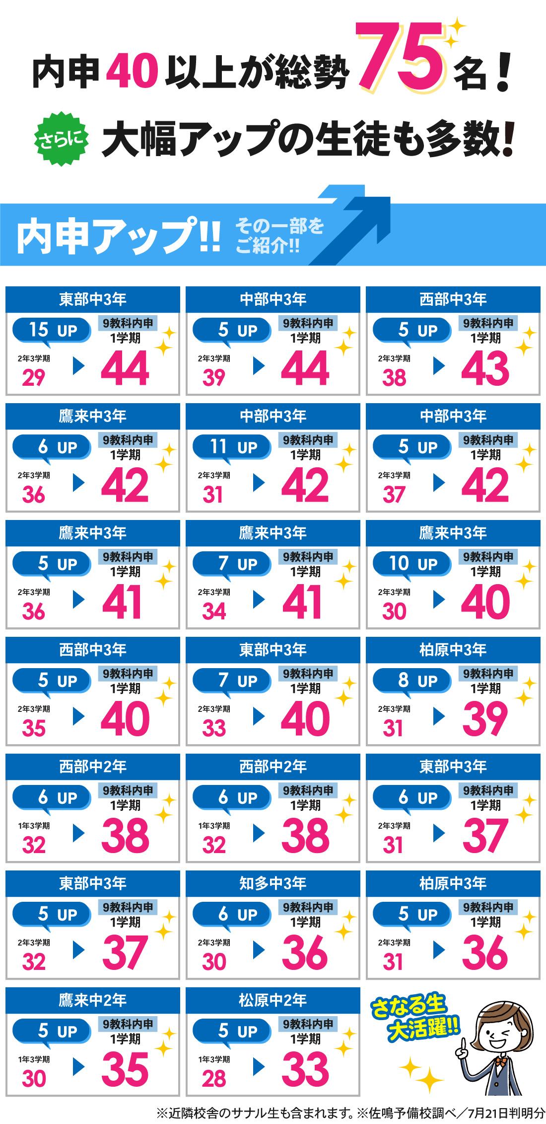 朝宮校_1学期内申結果