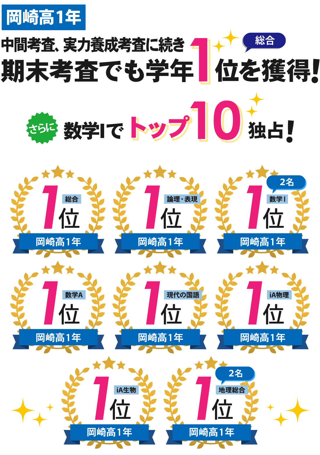 岡崎高校前校_1学期 期末考査結果