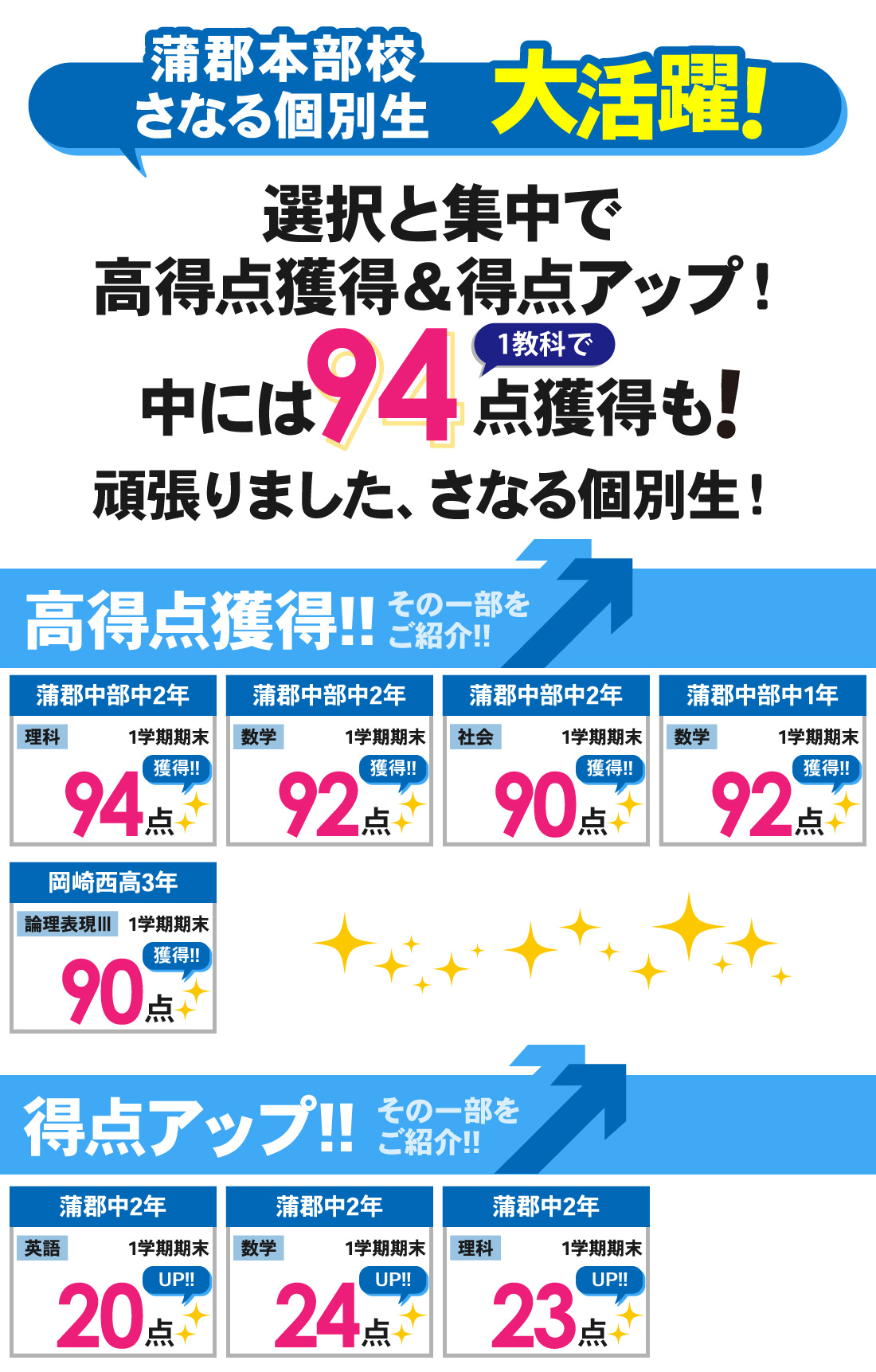 蒲郡本部校_1学期期末テスト結果