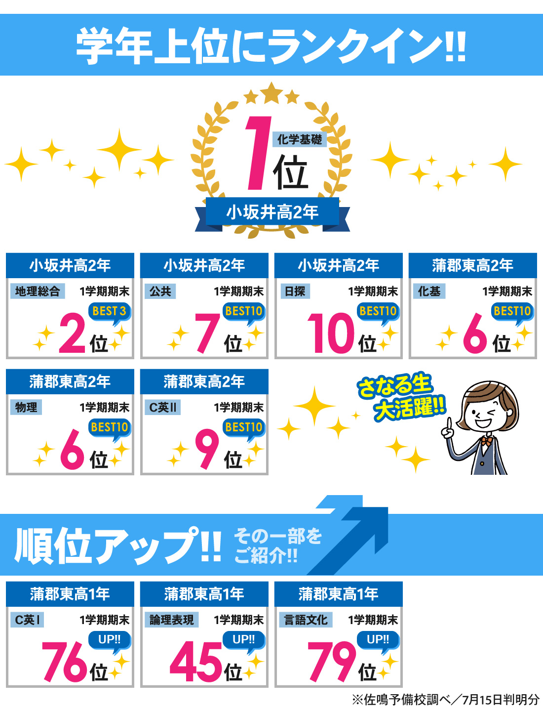 蒲郡本部校_1学期期末テスト結果