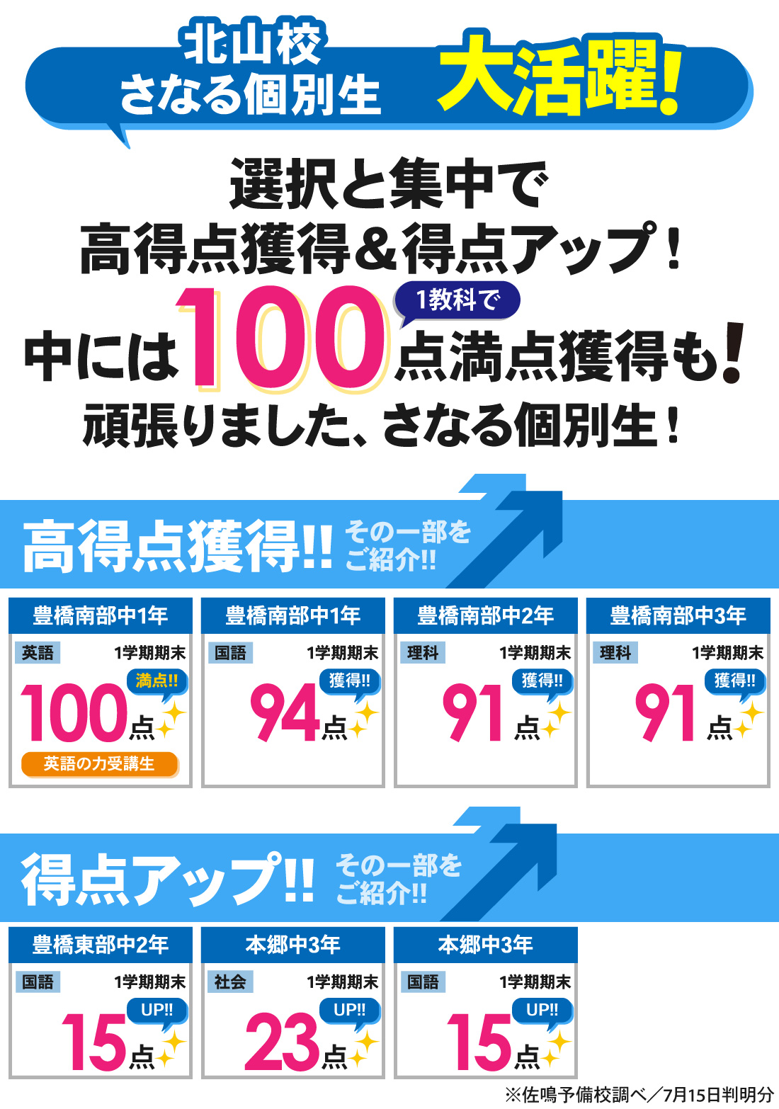 個別北山校_1学期期末テスト結果