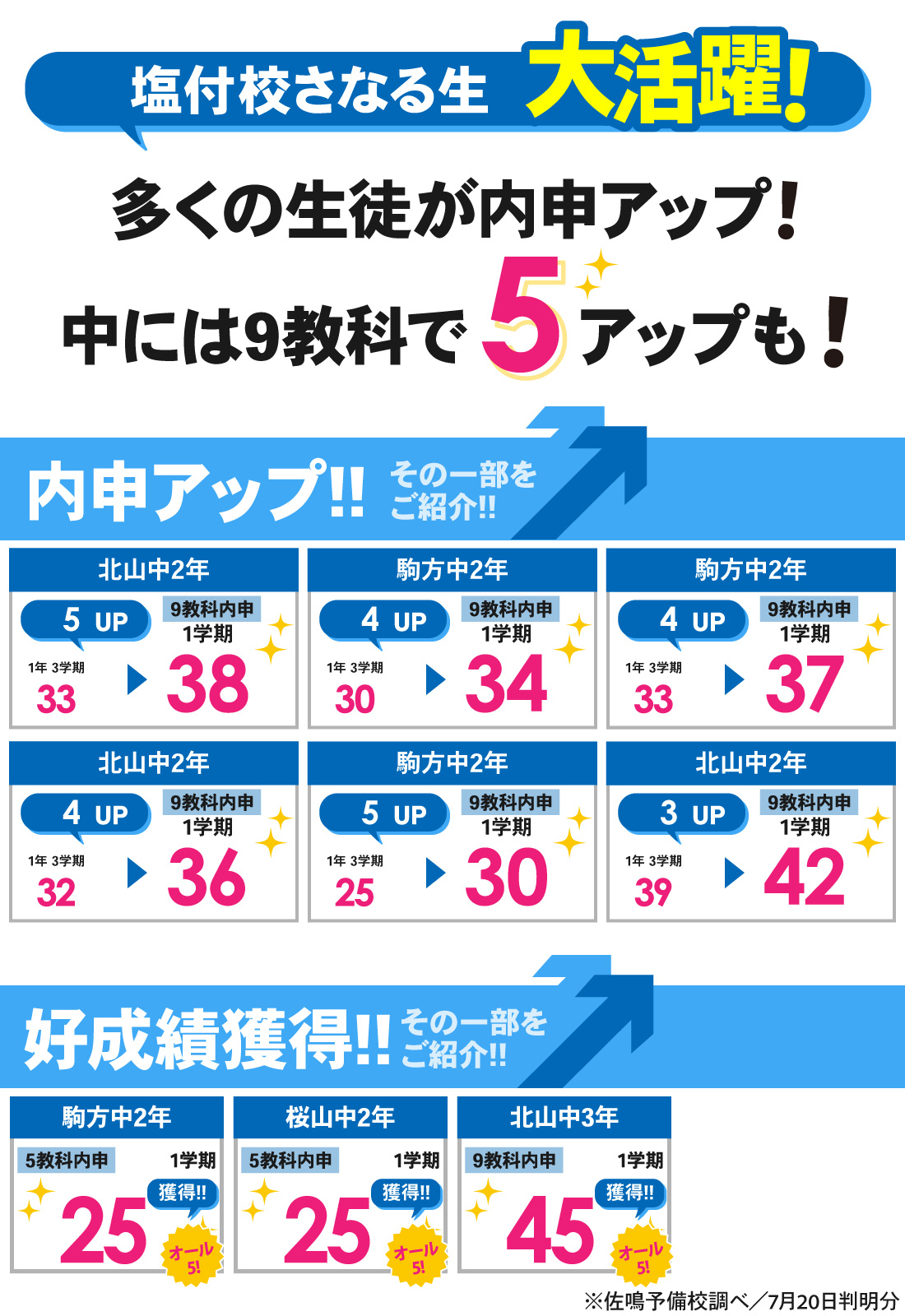 塩付校_1学期内申結果