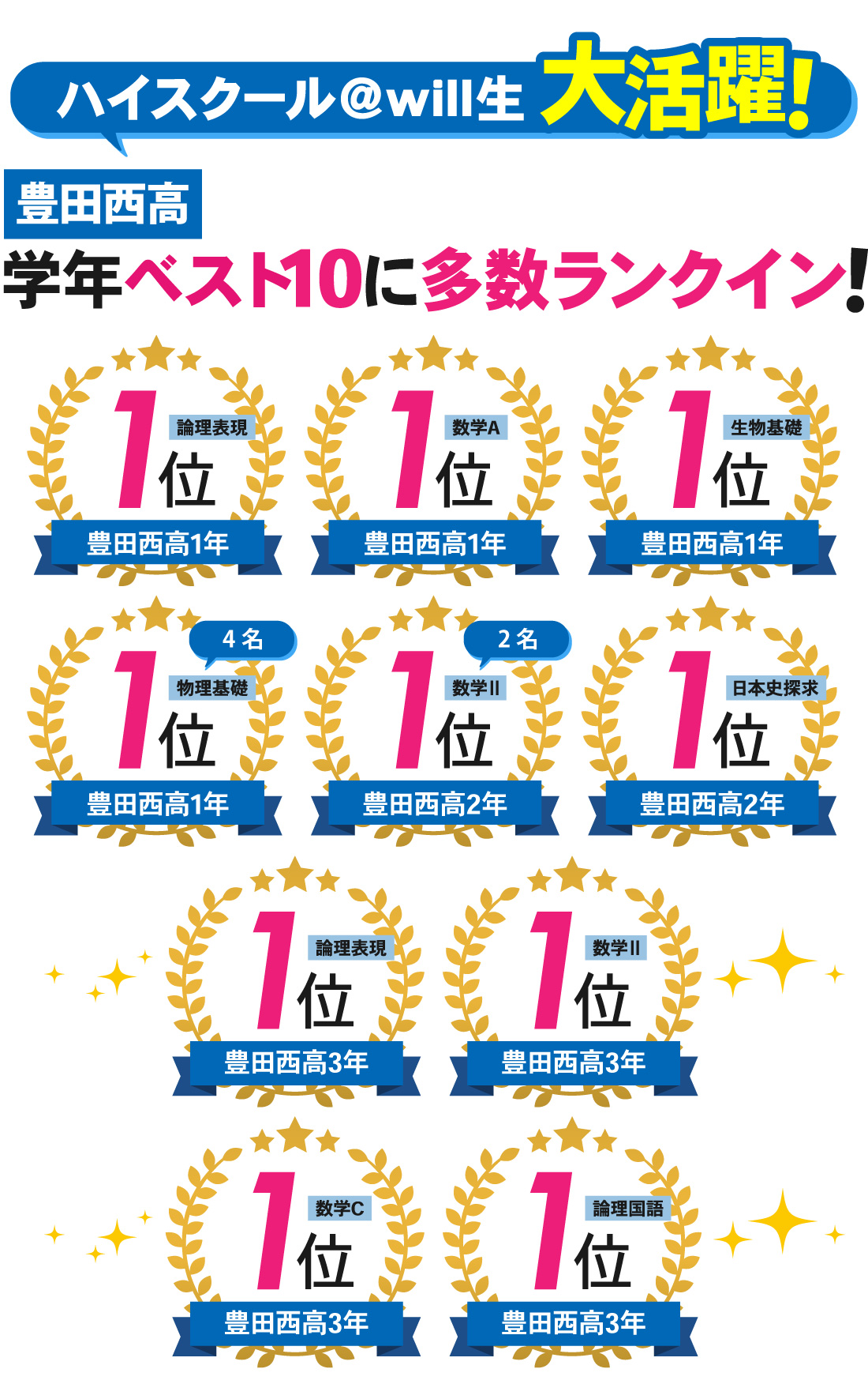 豊田本部校_1学期期末考査結果