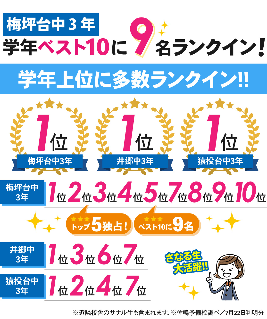 梅坪駅前校_中3第1回学習診断テスト結果