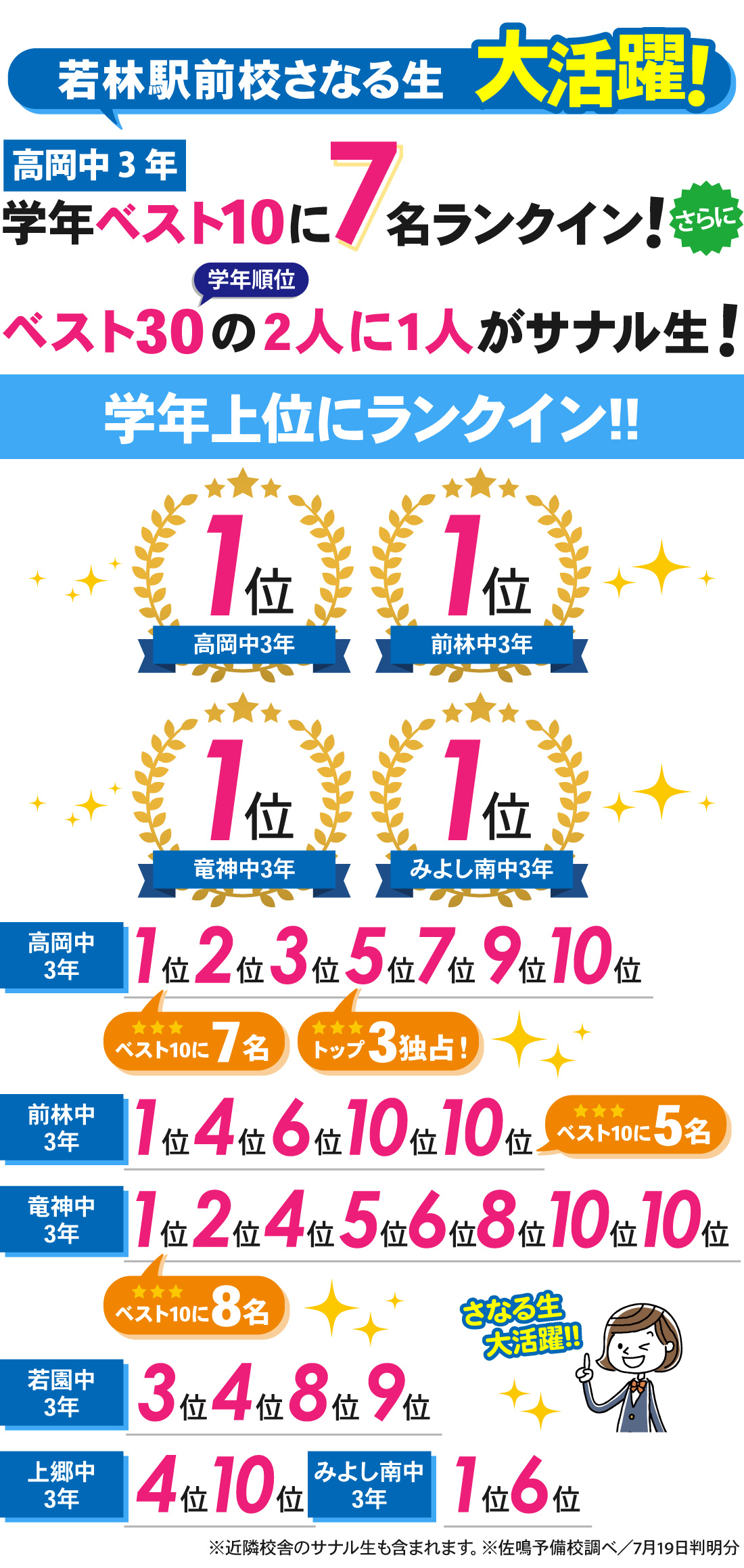 若林駅前校_第1回学習診断テスト（中3）結果
