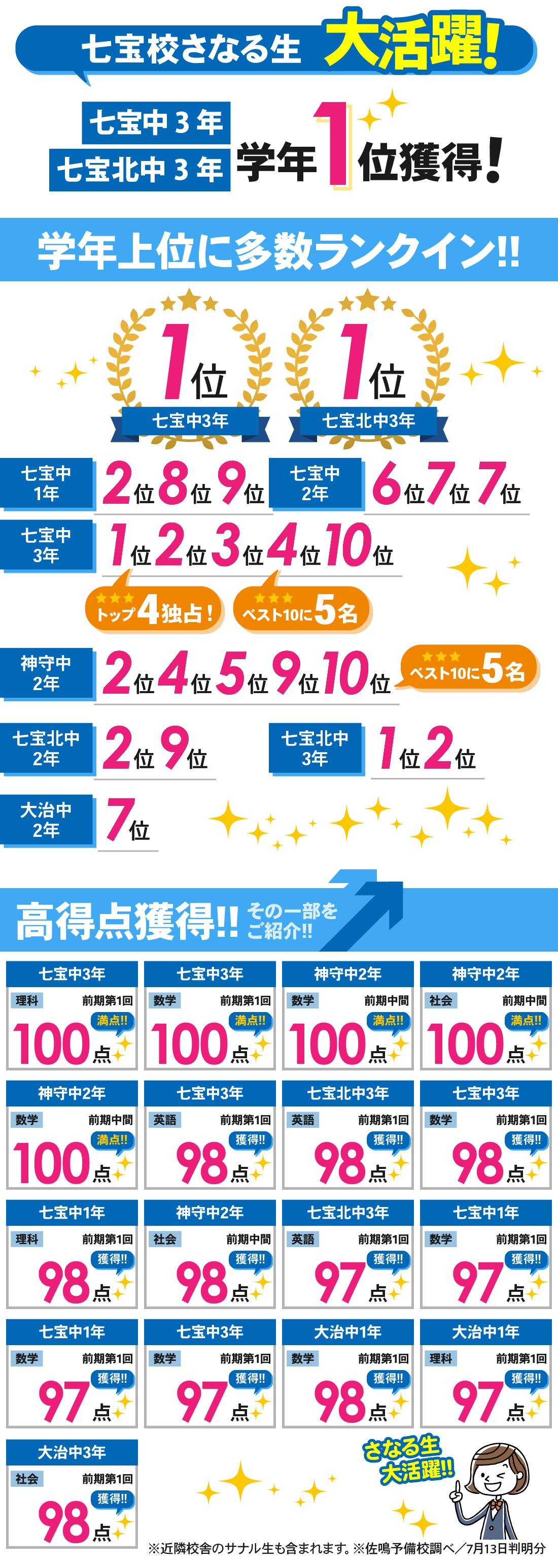 七宝校_前期第1回・前期中間テスト結果