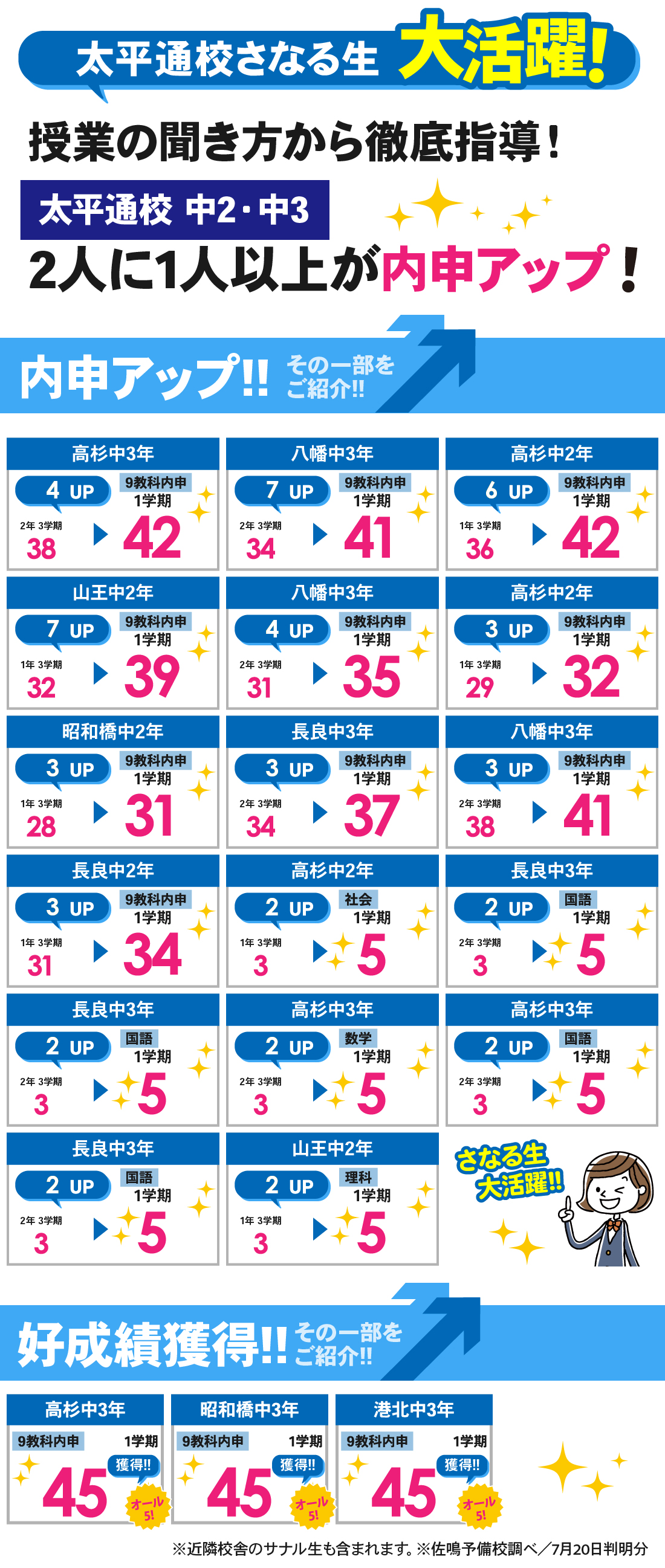 太平通校_1学期内申結果