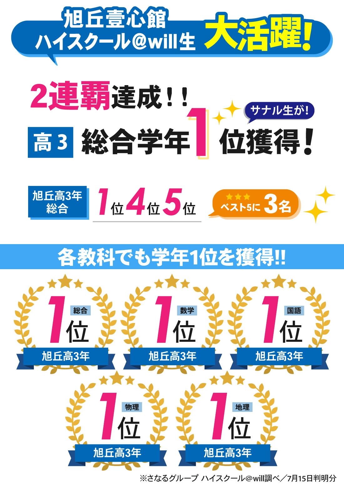旭丘壹心館_高3 第1回校内模試結果