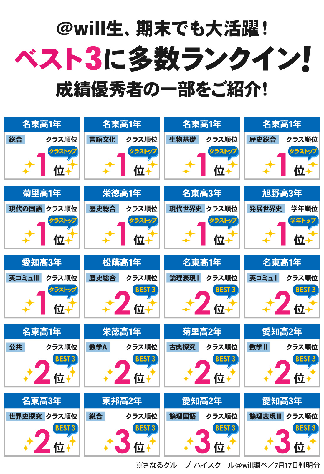 藤が丘本部校_1学期期末テスト結果