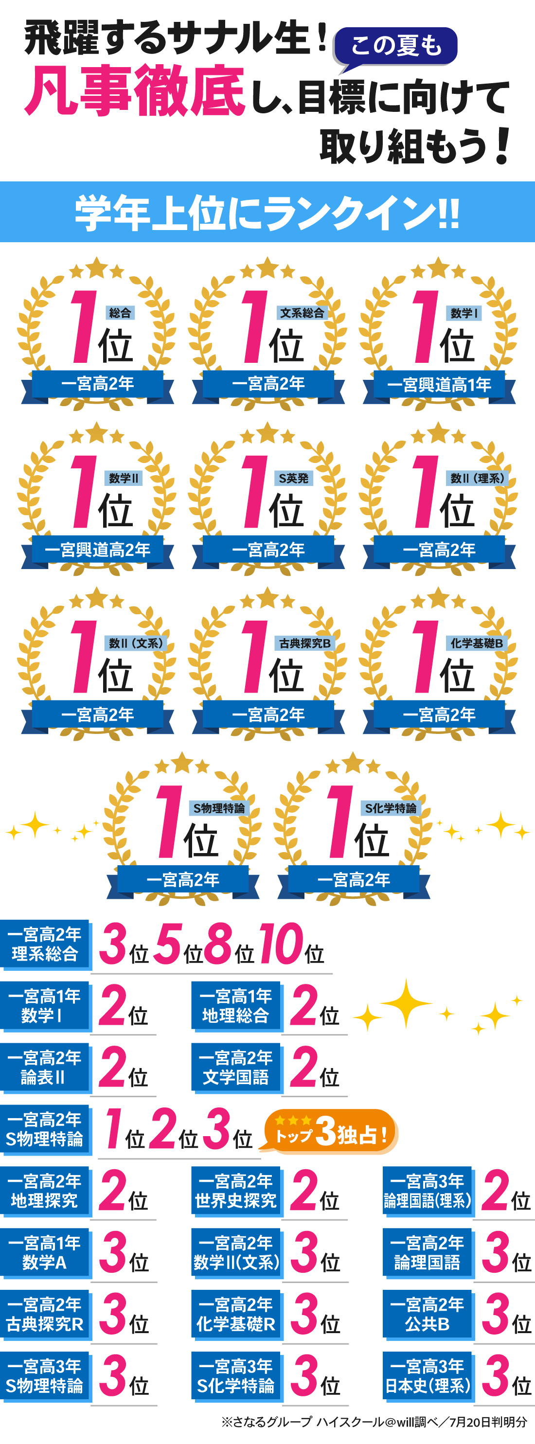 一宮駅前校_1学期期末考査結果